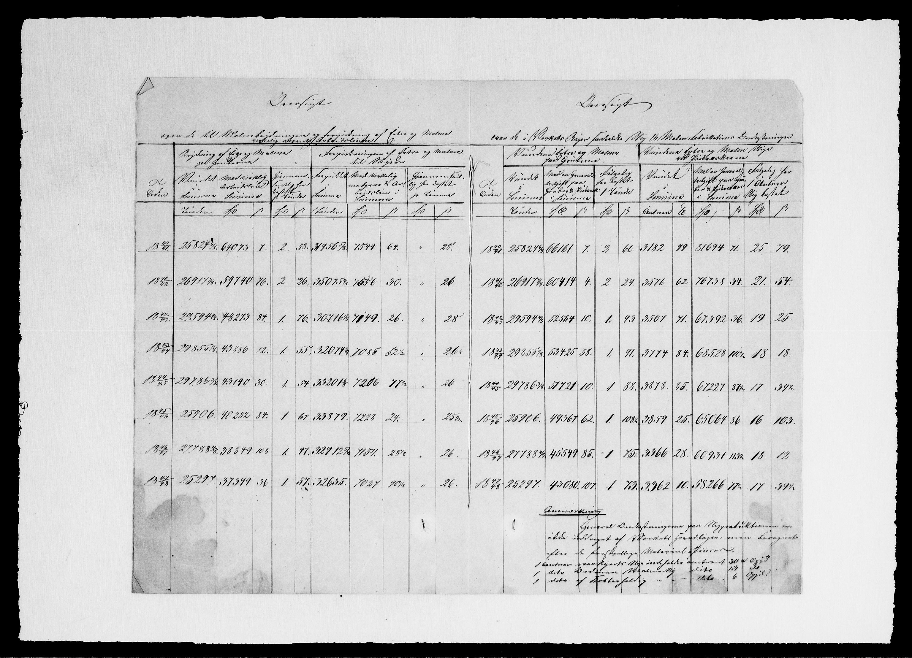 Modums Blaafarveværk, AV/RA-PA-0157/G/Ge/L0356/0002: -- / Indberetning over Malmtransporten med Værkets Hæster, 1834-1849, p. 4