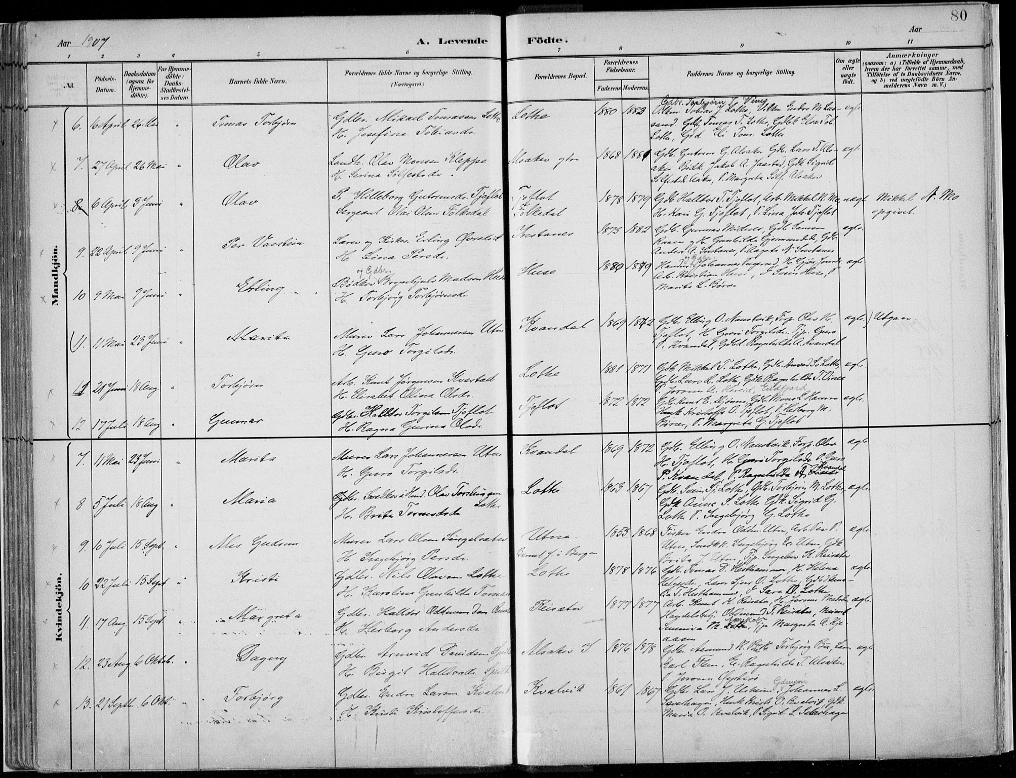 Ullensvang sokneprestembete, SAB/A-78701/H/Haa: Parish register (official) no. E  1, 1882-1921, p. 80