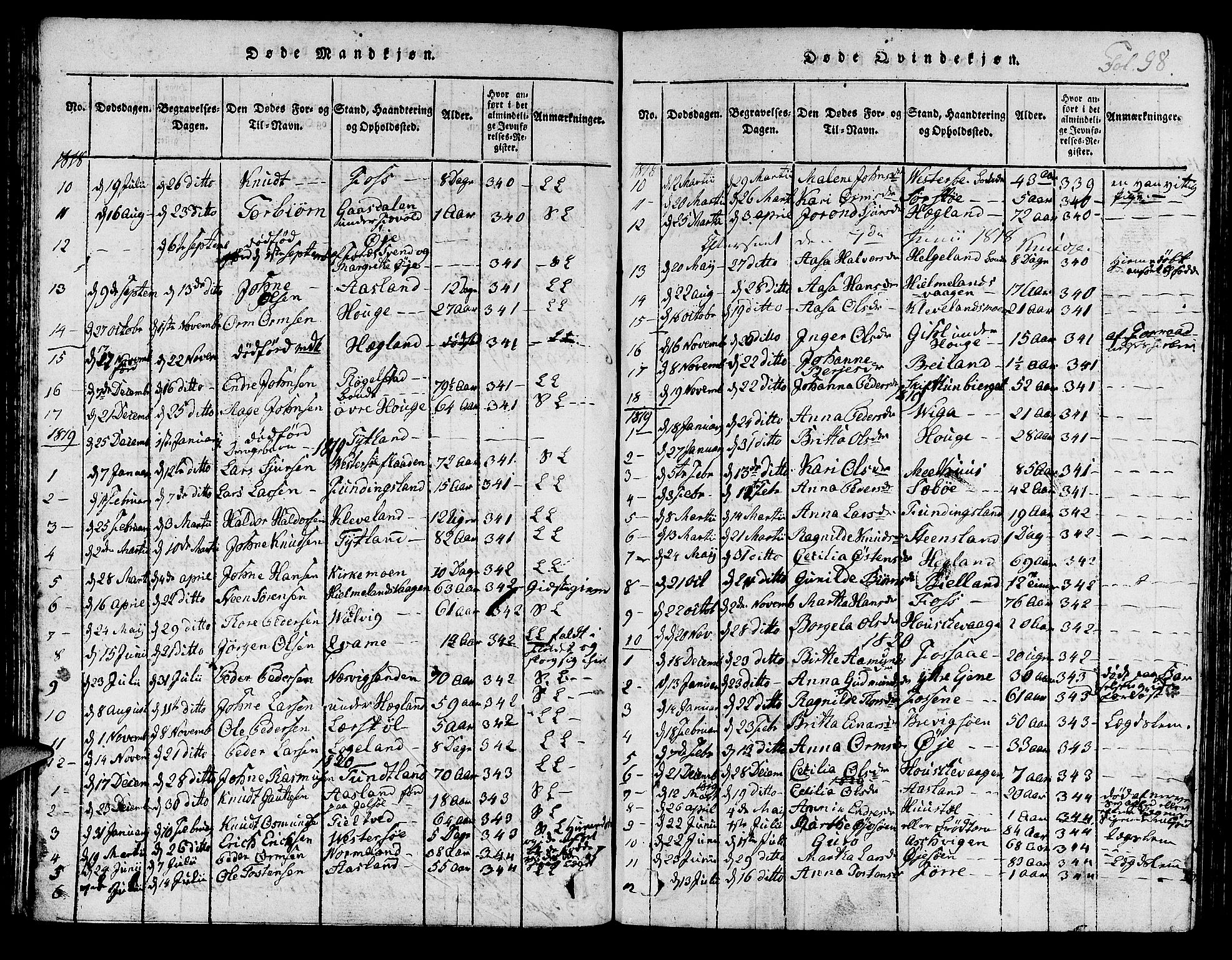 Hjelmeland sokneprestkontor, AV/SAST-A-101843/01/IV/L0003: Parish register (official) no. A 3, 1816-1834, p. 98