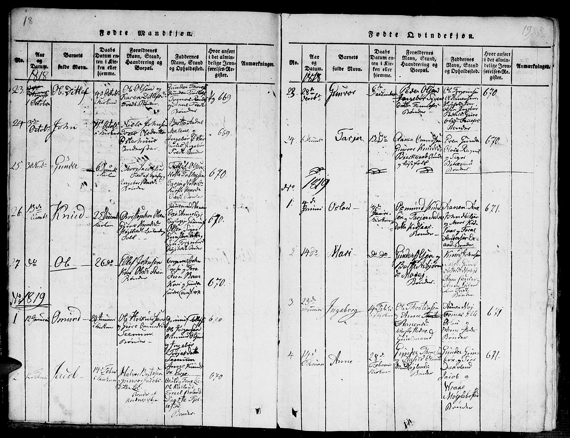 Evje sokneprestkontor, SAK/1111-0008/F/Fb/Fba/L0001: Parish register (copy) no. B 1, 1816-1842, p. 18-19