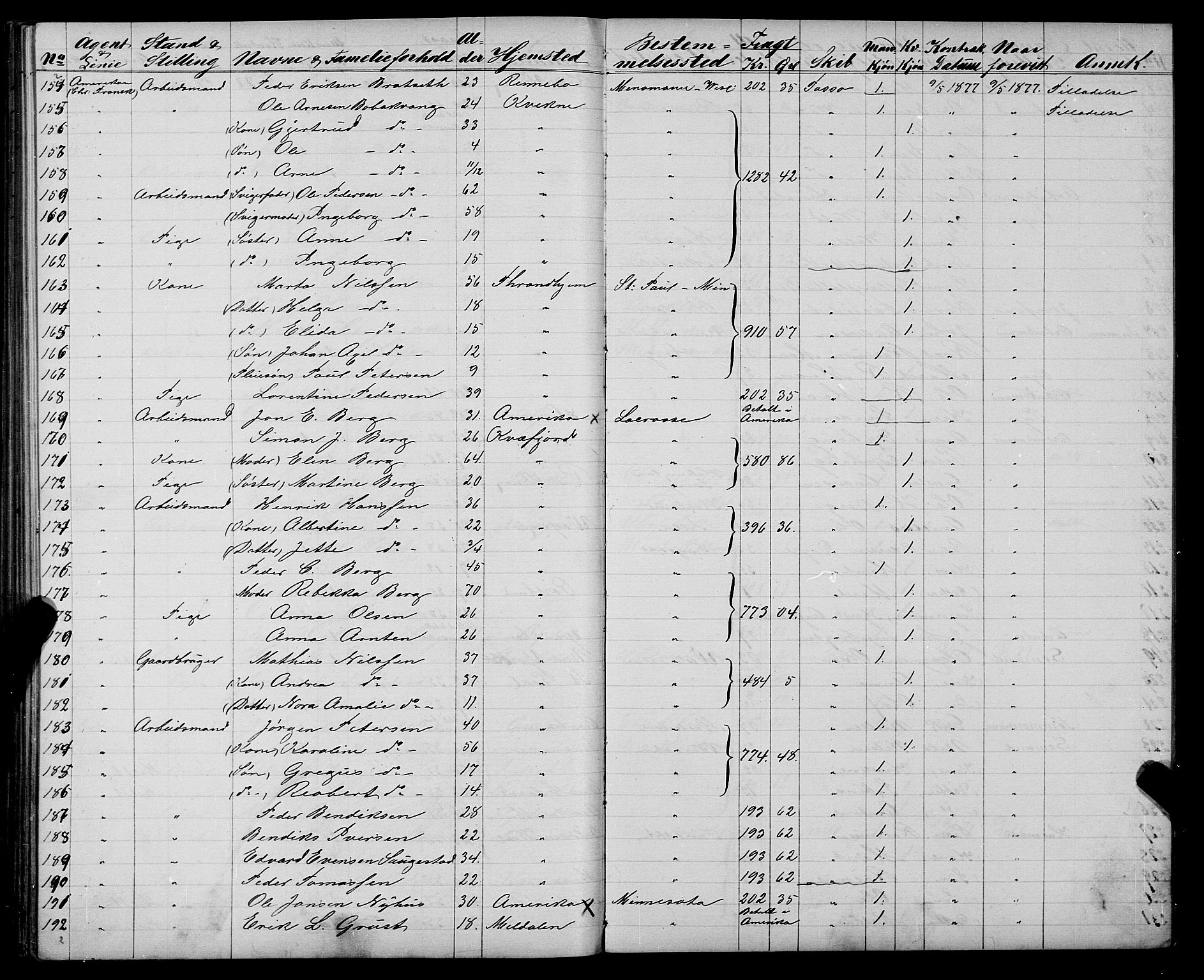 Trondheim politikammer, AV/SAT-A-1887/1/32/L0003: Emigrantprotokoll III, 1872-1878