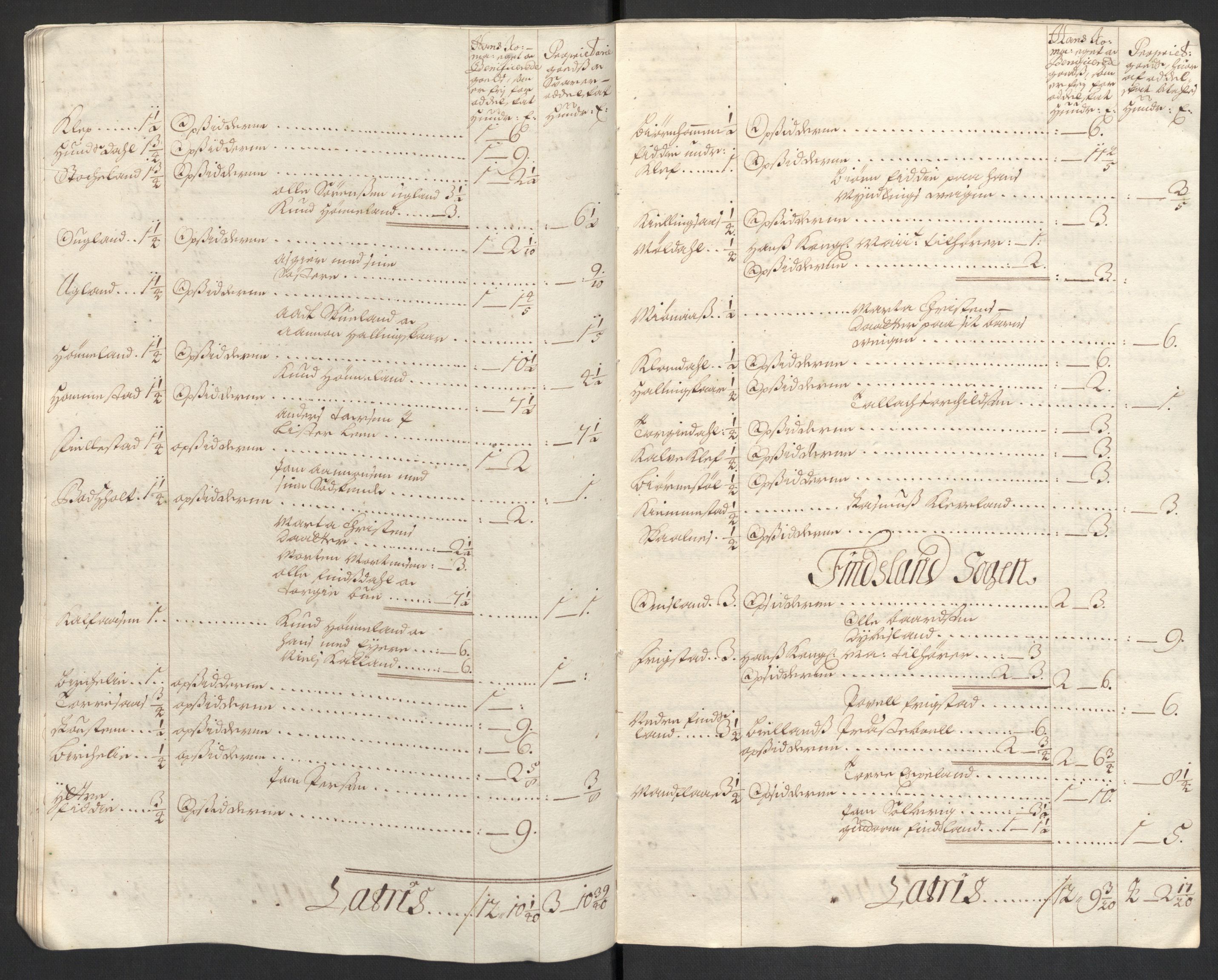 Rentekammeret inntil 1814, Reviderte regnskaper, Fogderegnskap, AV/RA-EA-4092/R43/L2548: Fogderegnskap Lista og Mandal, 1700, p. 249