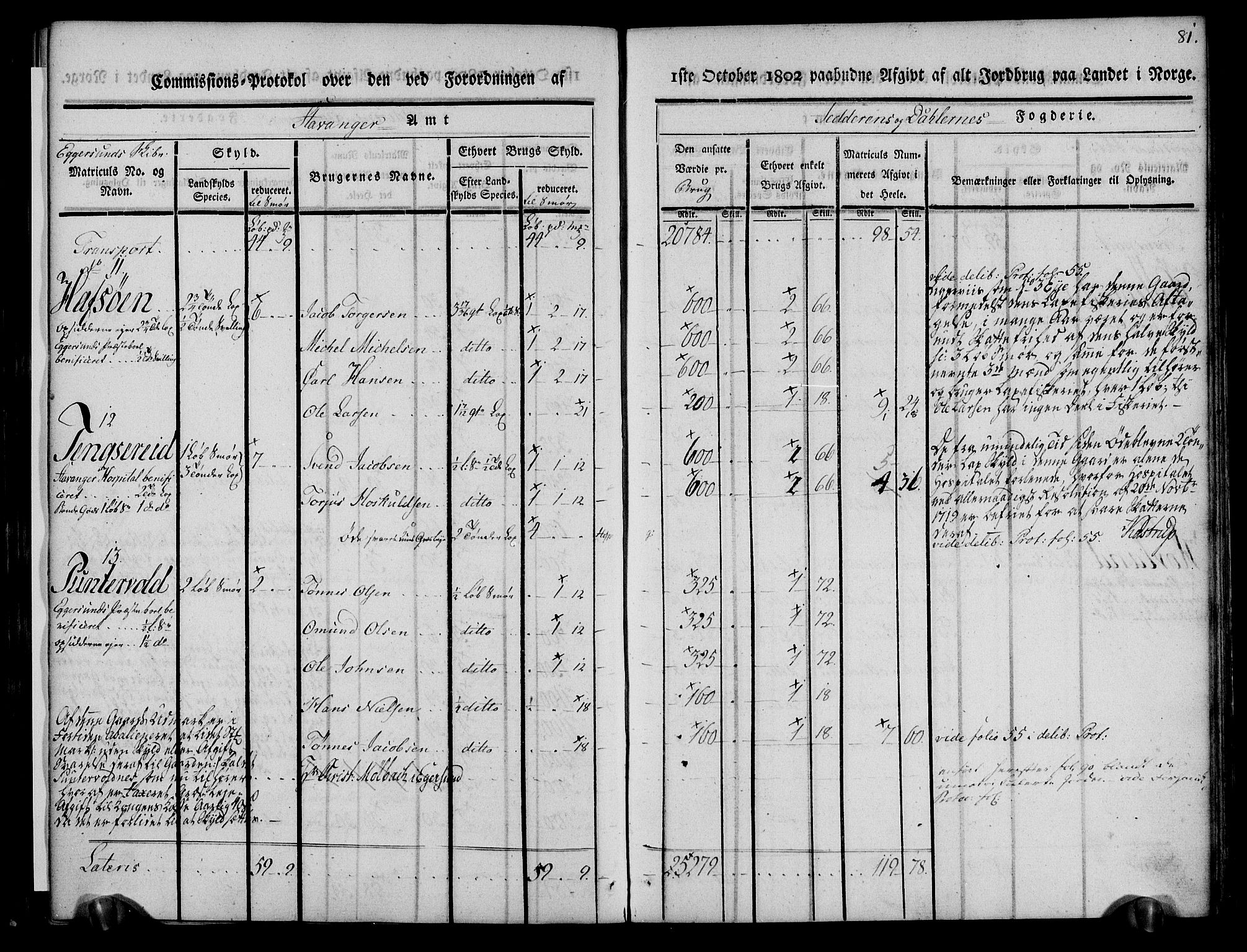 Rentekammeret inntil 1814, Realistisk ordnet avdeling, AV/RA-EA-4070/N/Ne/Nea/L0097: Jæren og Dalane fogderi. Kommisjonsprotokoll for Dalene, 1803, p. 86