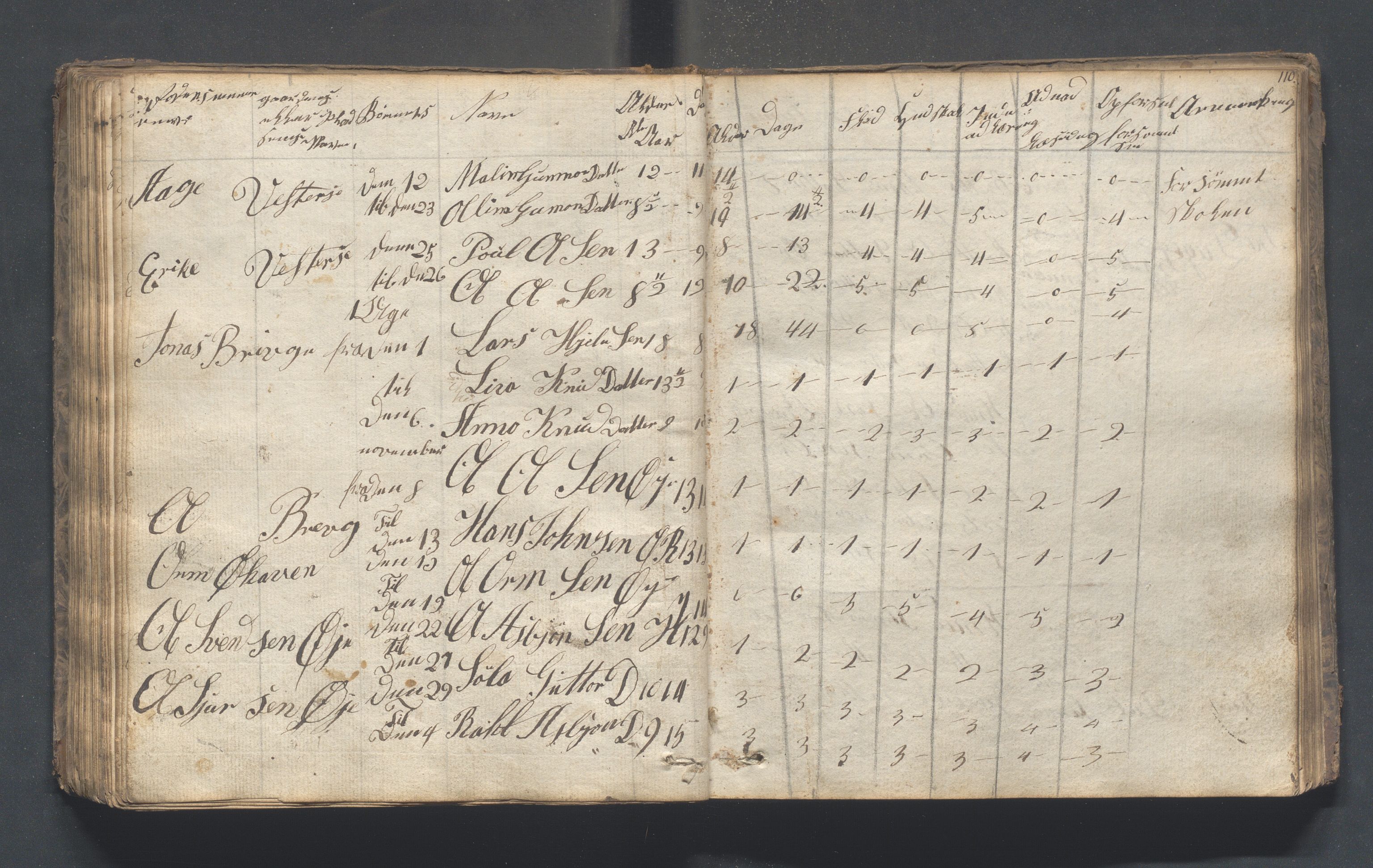 Hjelmeland kommune - Skolestyret, IKAR/K-102530/H/L0001: Skoleprotokoll - Syvende skoledistrikt, 1831-1856, p. 110