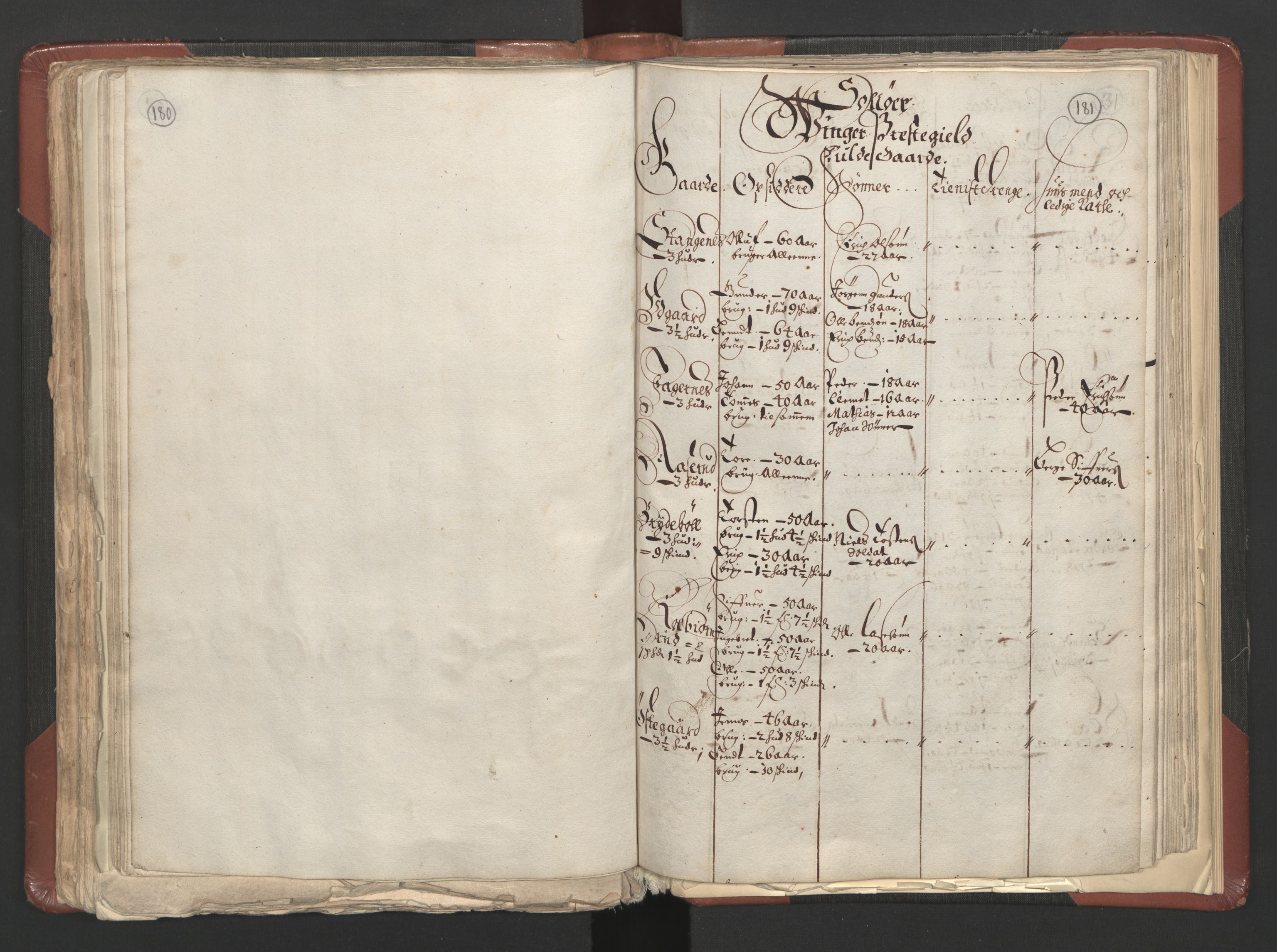 RA, Bailiff's Census 1664-1666, no. 3: Hedmark fogderi and Solør, Østerdal and Odal fogderi, 1664, p. 180-181
