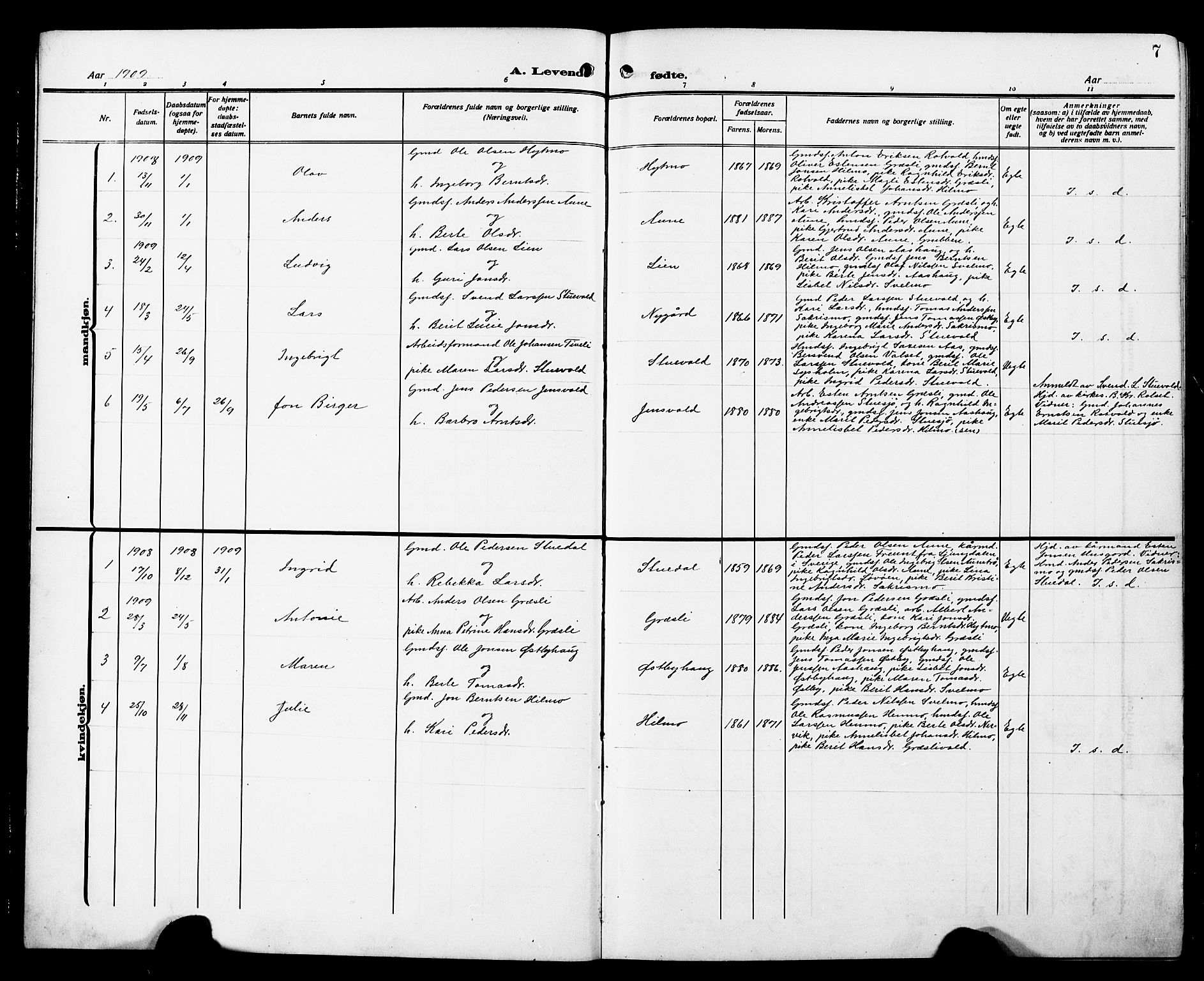 Ministerialprotokoller, klokkerbøker og fødselsregistre - Sør-Trøndelag, SAT/A-1456/698/L1168: Parish register (copy) no. 698C05, 1908-1930, p. 7