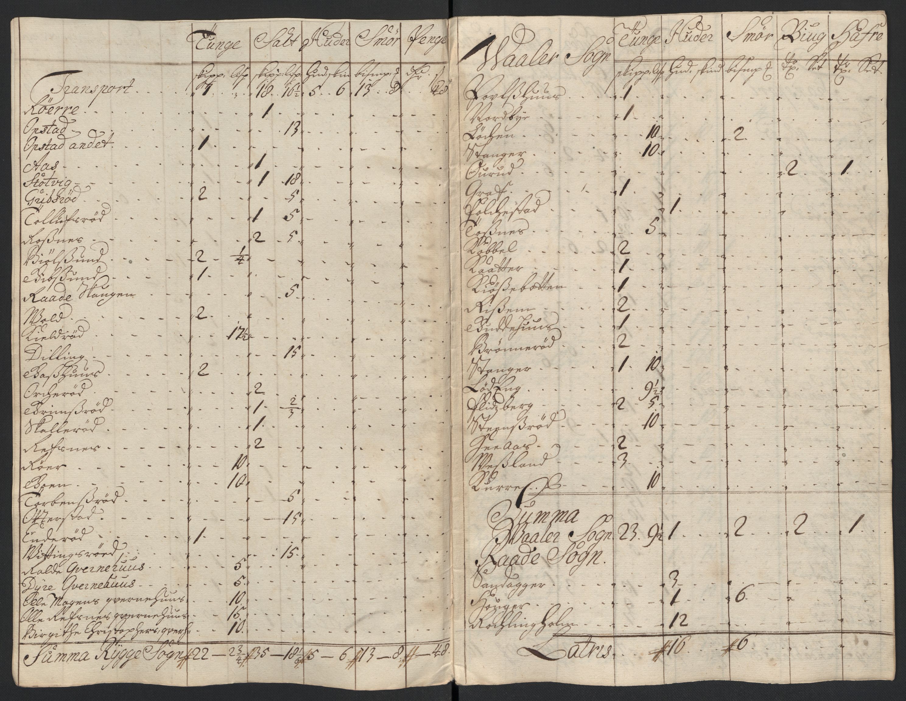 Rentekammeret inntil 1814, Reviderte regnskaper, Fogderegnskap, RA/EA-4092/R04/L0135: Fogderegnskap Moss, Onsøy, Tune, Veme og Åbygge, 1709-1710, p. 358