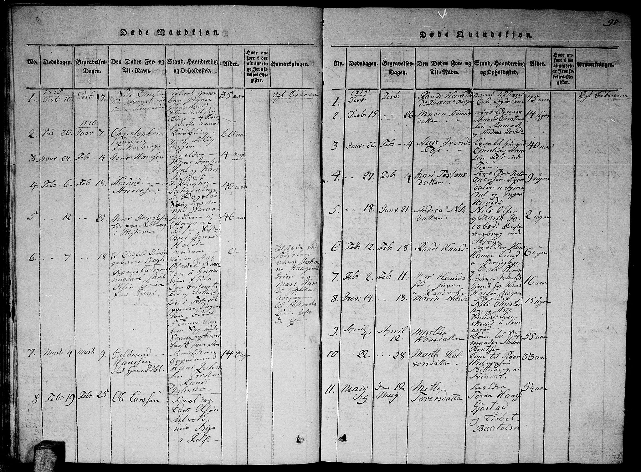 Fet prestekontor Kirkebøker, AV/SAO-A-10370a/G/Ga/L0001: Parish register (copy) no. I 1, 1815-1842, p. 97