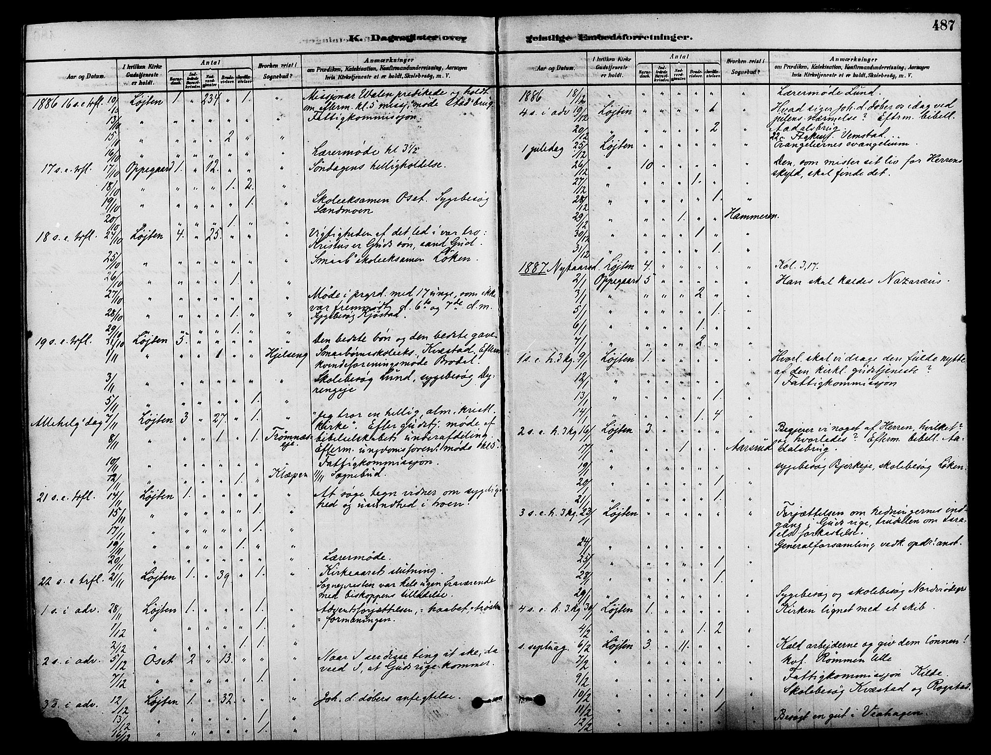 Løten prestekontor, SAH/PREST-022/K/Ka/L0009: Parish register (official) no. 9, 1878-1891, p. 487