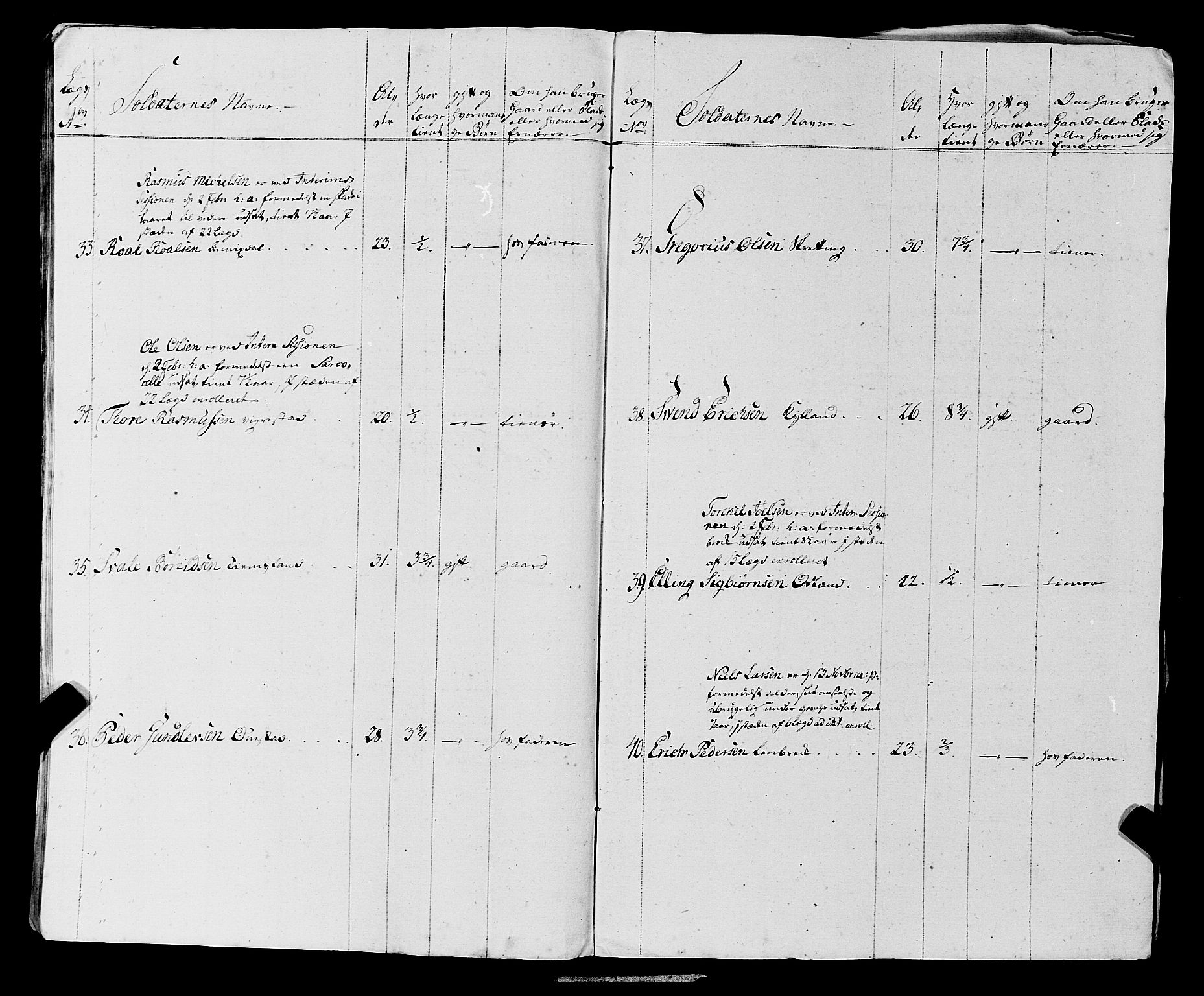 Fylkesmannen i Rogaland, AV/SAST-A-101928/99/3/325/325CA, 1655-1832, p. 5598