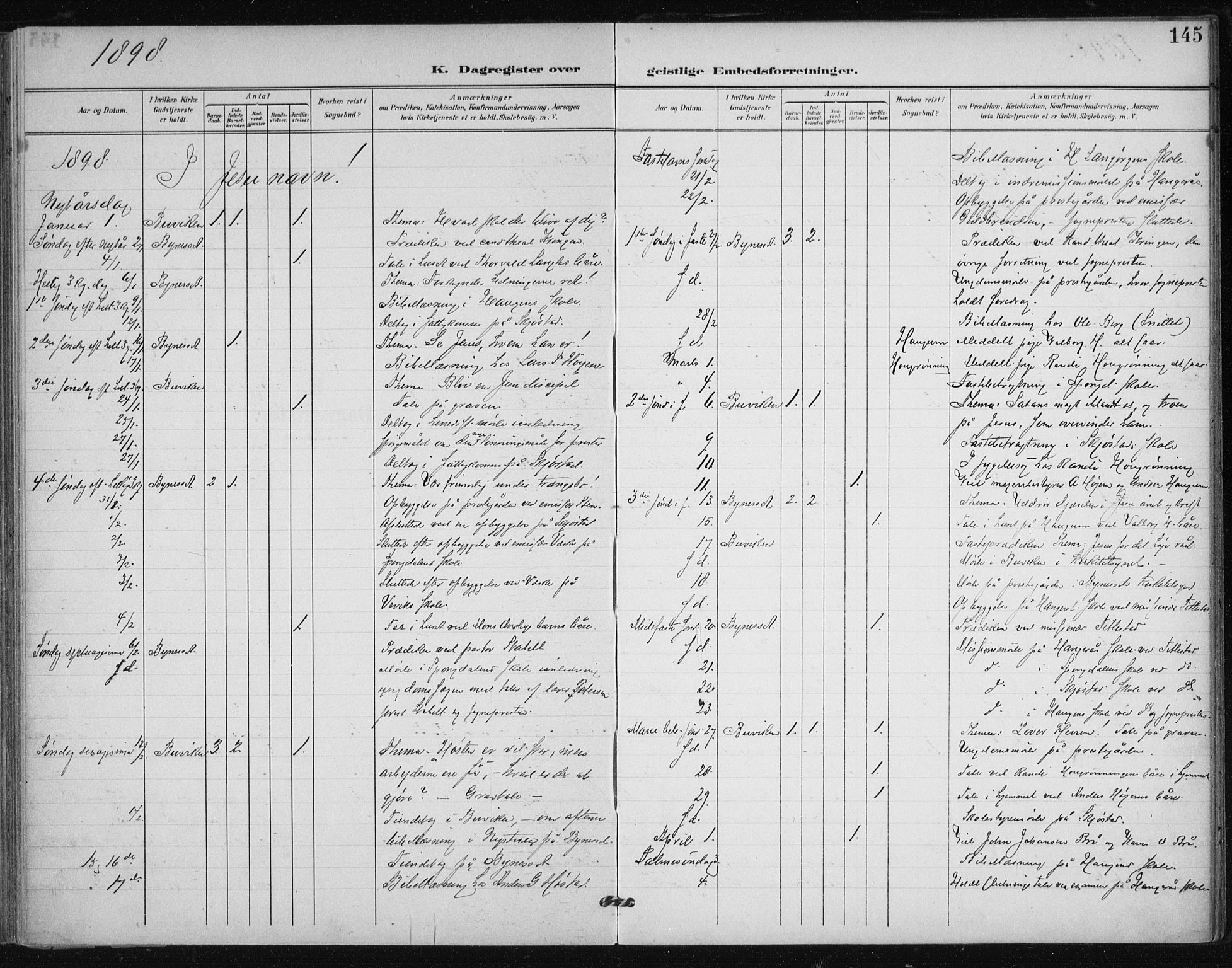 Ministerialprotokoller, klokkerbøker og fødselsregistre - Sør-Trøndelag, SAT/A-1456/612/L0380: Parish register (official) no. 612A12, 1898-1907, p. 145