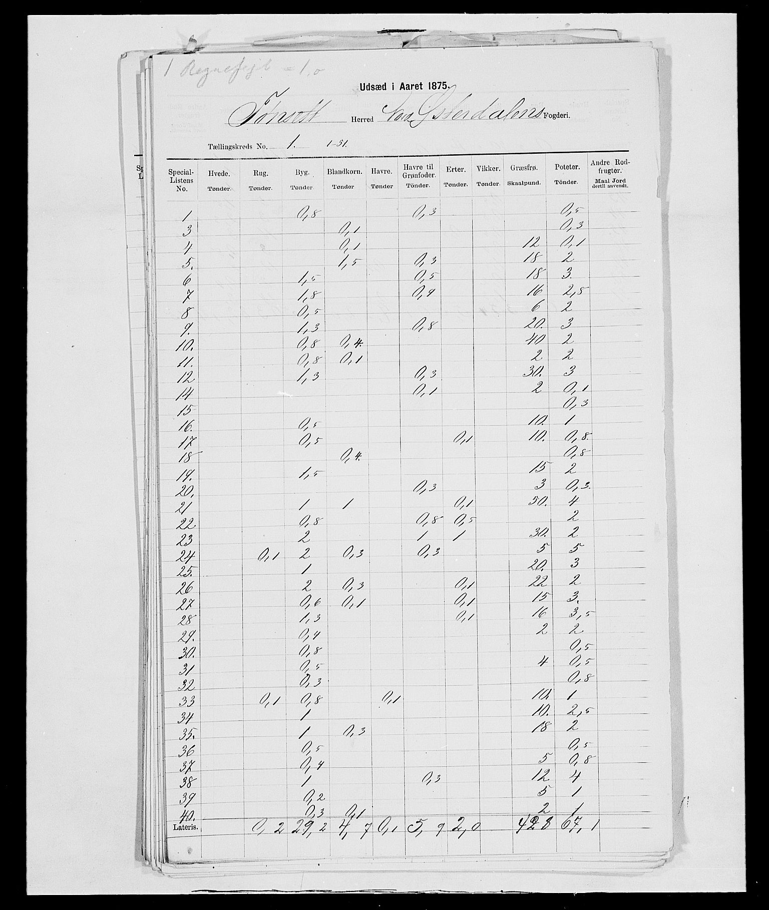 SAH, 1875 census for 0437P Tynset, 1875, p. 147