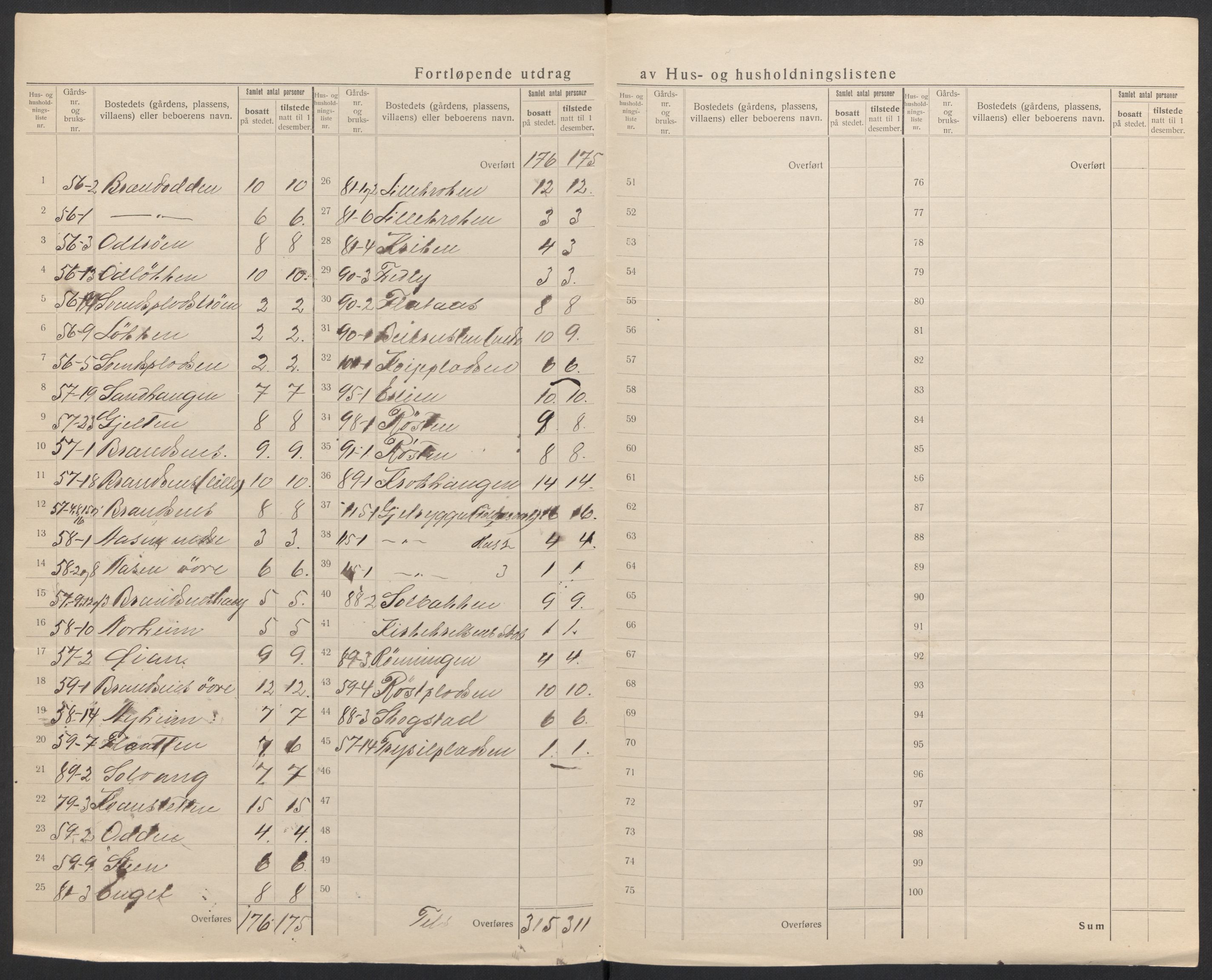 SAH, 1920 census for Folldal, 1920, p. 13