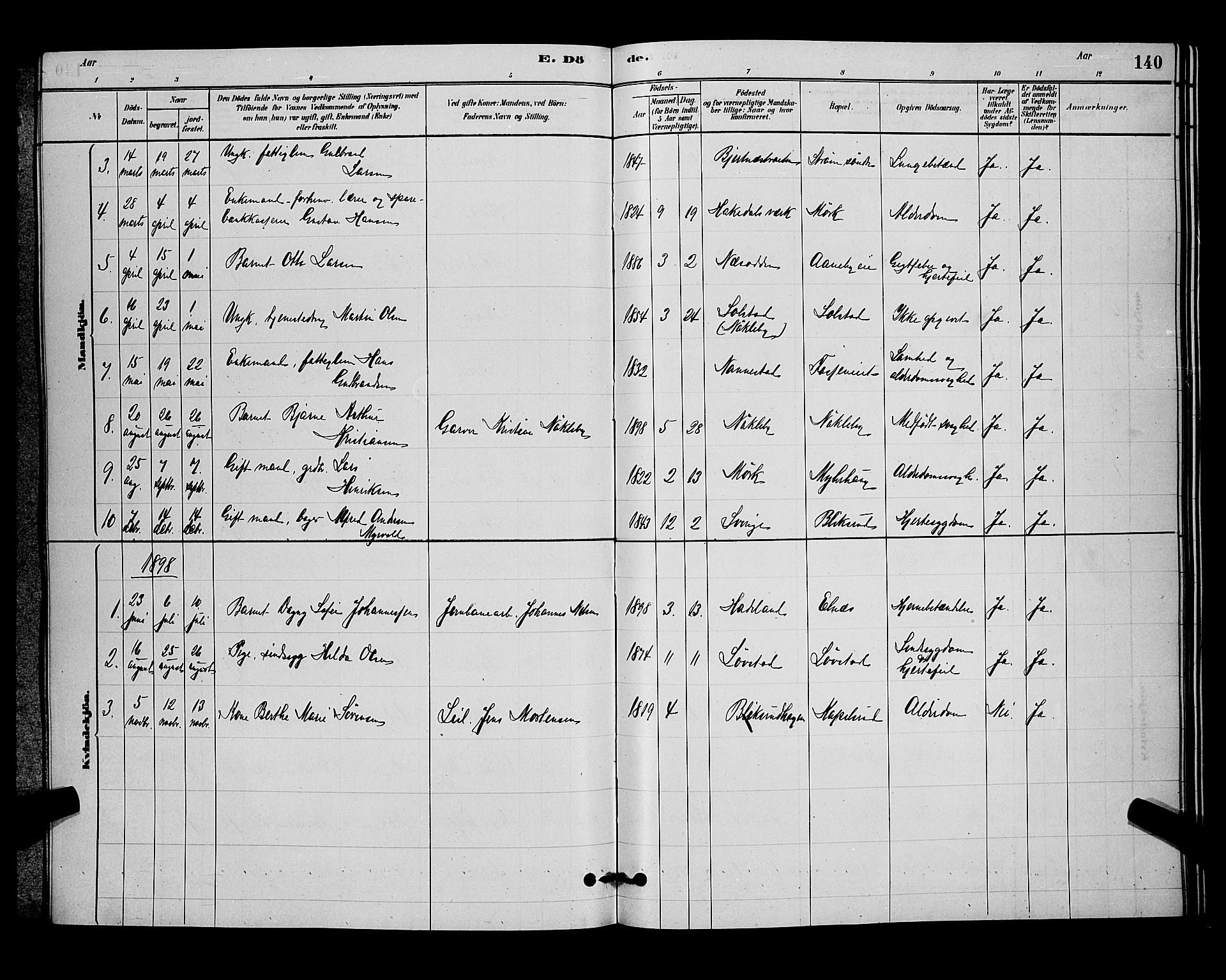 Nittedal prestekontor Kirkebøker, AV/SAO-A-10365a/G/Gb/L0002: Parish register (copy) no. II 2, 1879-1901, p. 140