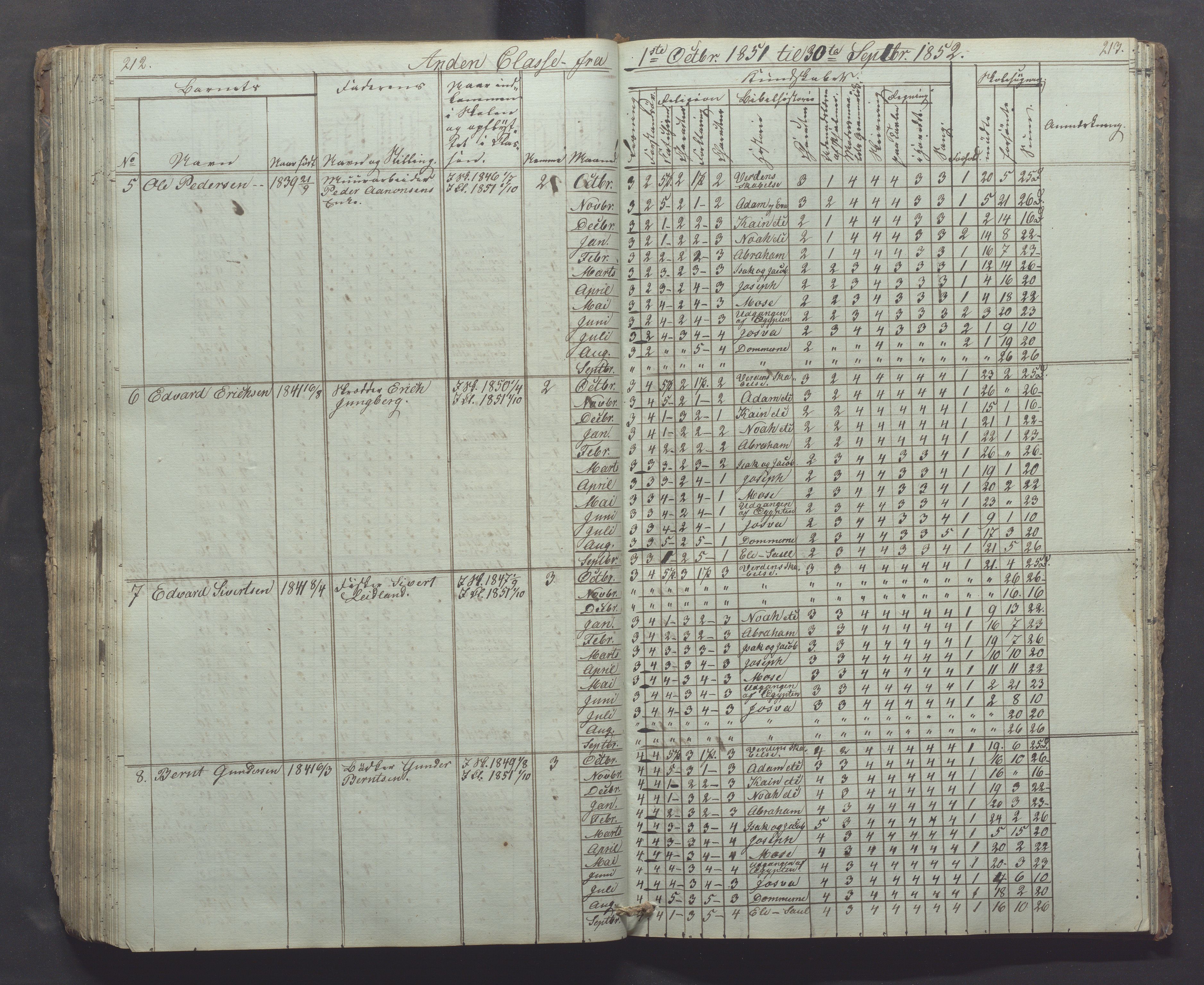 Egersund kommune (Ladested) - Egersund almueskole/folkeskole, IKAR/K-100521/H/L0002: Skoleprotokoll - Faste Almueskole, 2. klasse, 1844-1852, p. 212-213