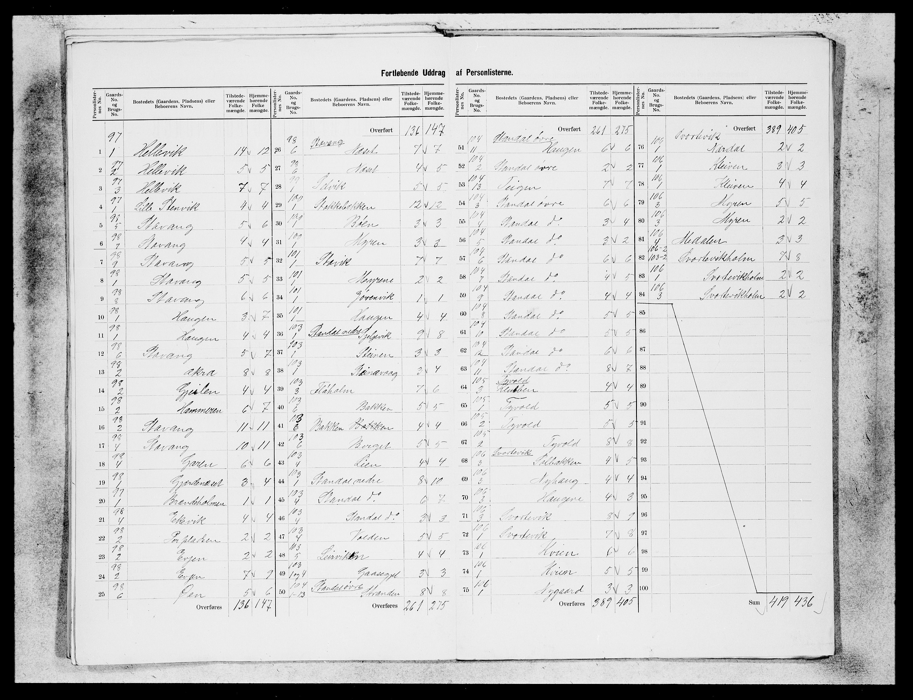 SAB, 1900 census for Kinn, 1900, p. 16