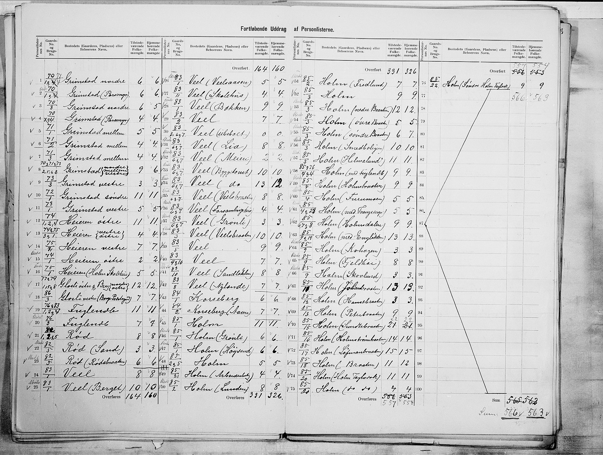 SAO, 1900 census for Borge, 1900, p. 24