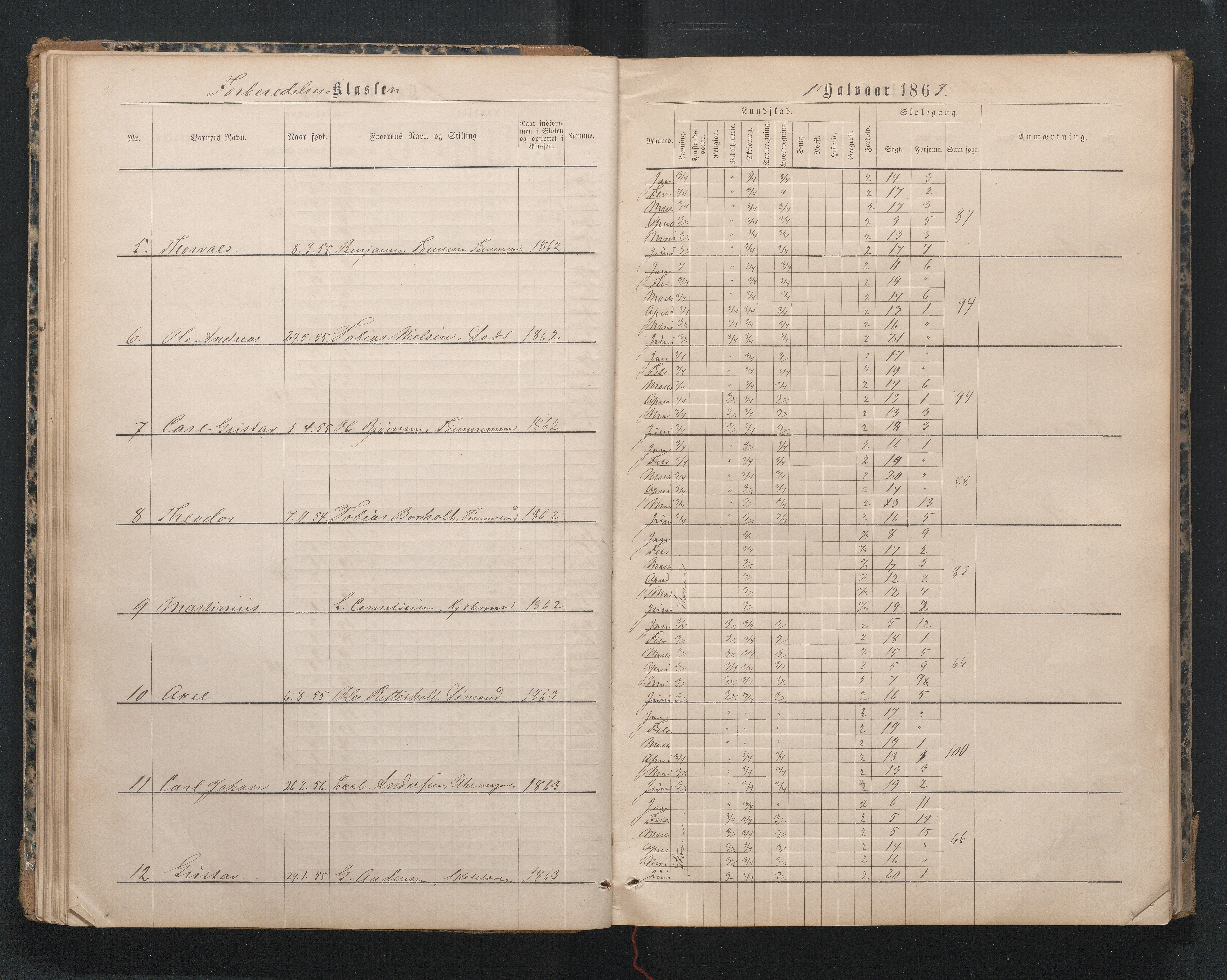 Lillesand kommune, AAKS/KA0926-PK/1/09/L0019: Lillesand Borger og Almueskole - Karakterprotokoll, 1862-1868, p. 37