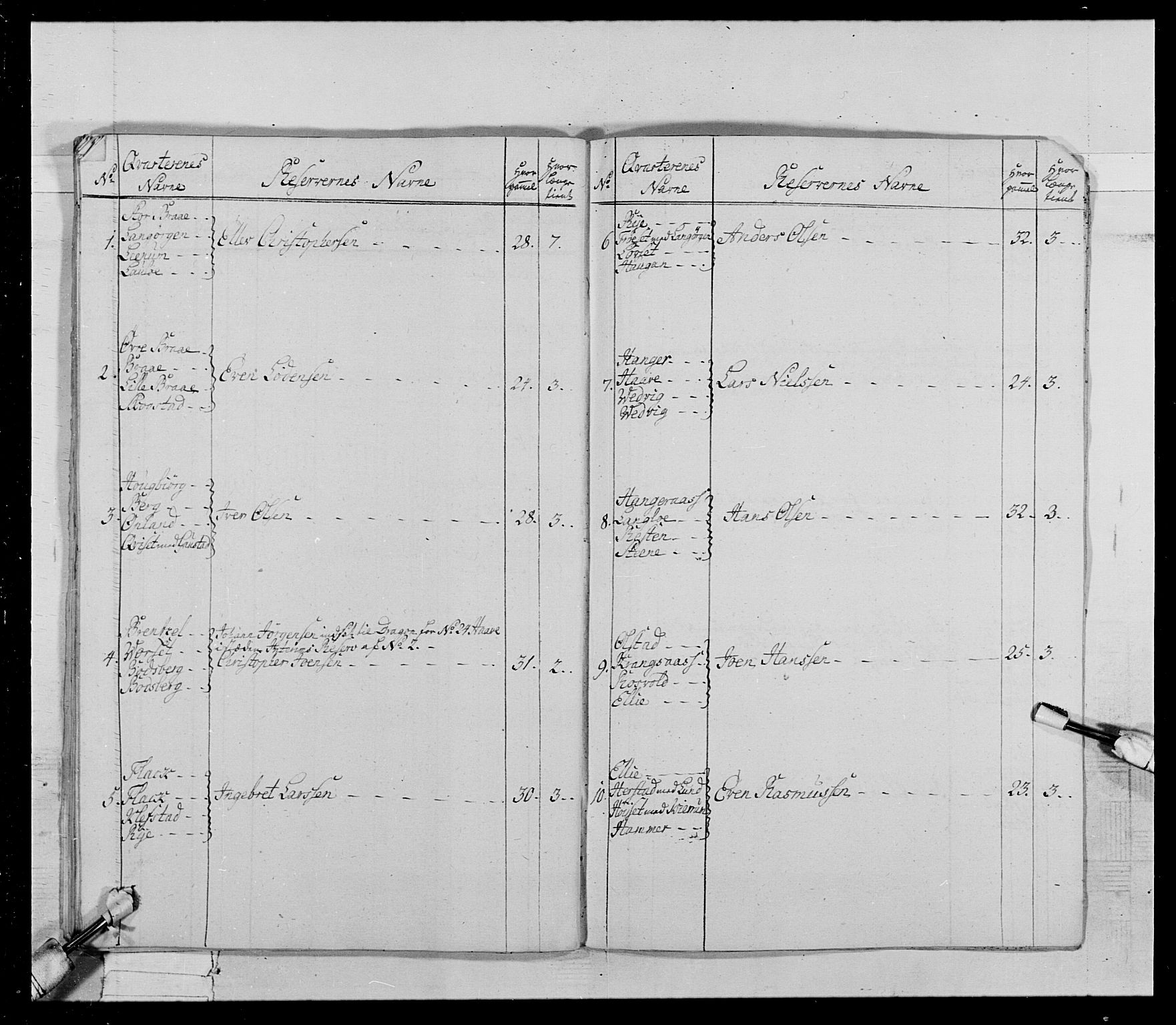 Generalitets- og kommissariatskollegiet, Det kongelige norske kommissariatskollegium, AV/RA-EA-5420/E/Eh/L0021: Trondheimske dragonregiment, 1784-1799, p. 348