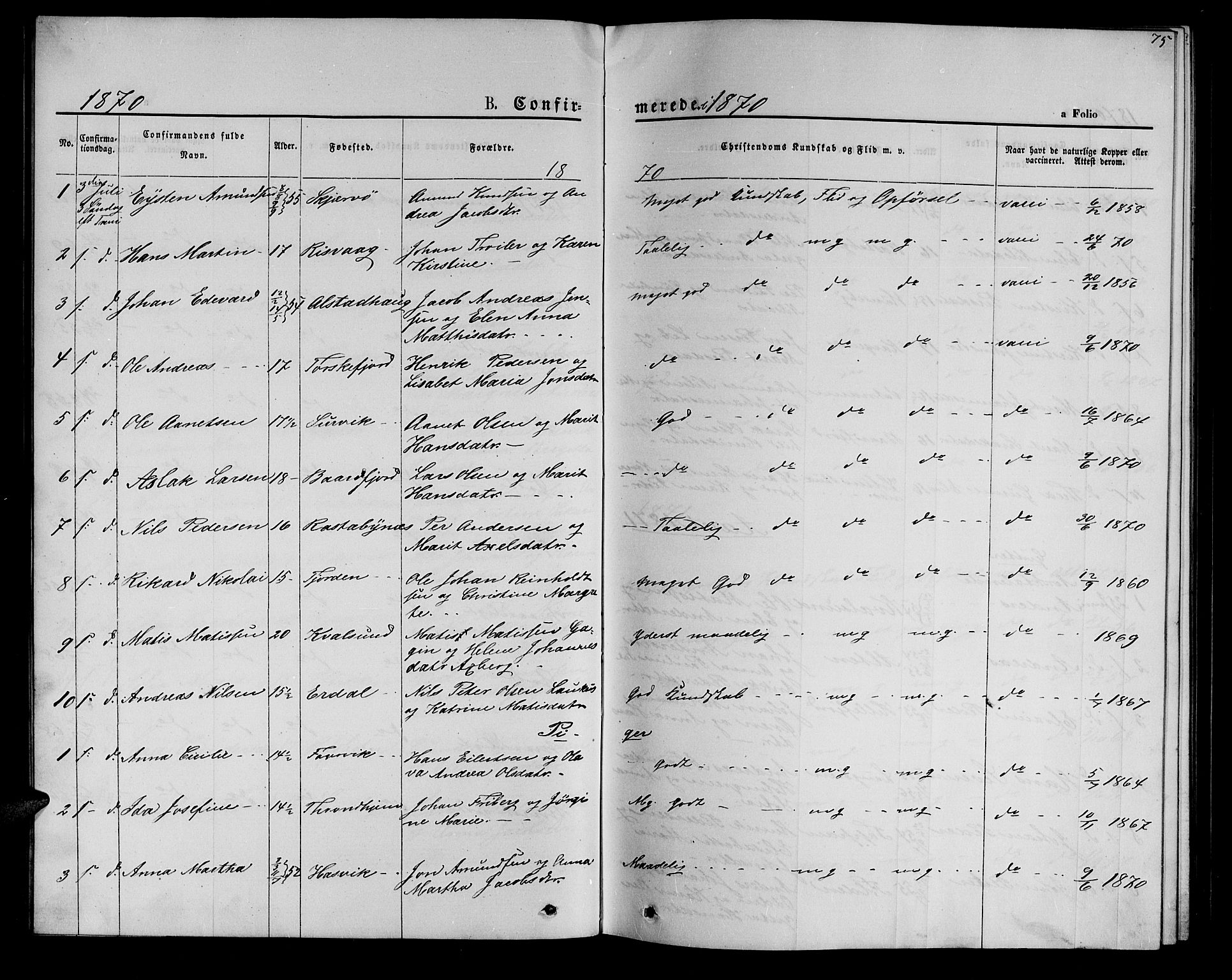 Hammerfest sokneprestkontor, SATØ/S-1347/H/Hb/L0005.klokk: Parish register (copy) no. 5, 1869-1884, p. 75