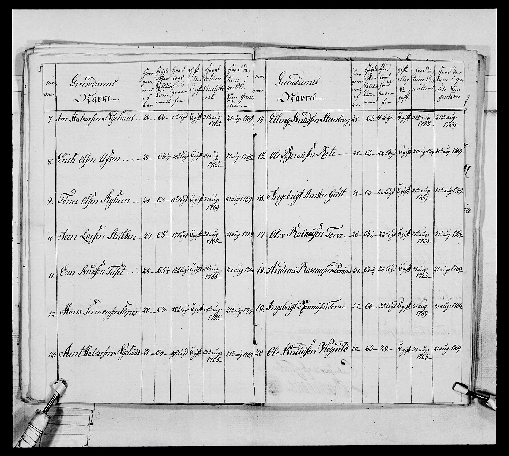 Generalitets- og kommissariatskollegiet, Det kongelige norske kommissariatskollegium, RA/EA-5420/E/Eh/L0076: 2. Trondheimske nasjonale infanteriregiment, 1766-1773, p. 176