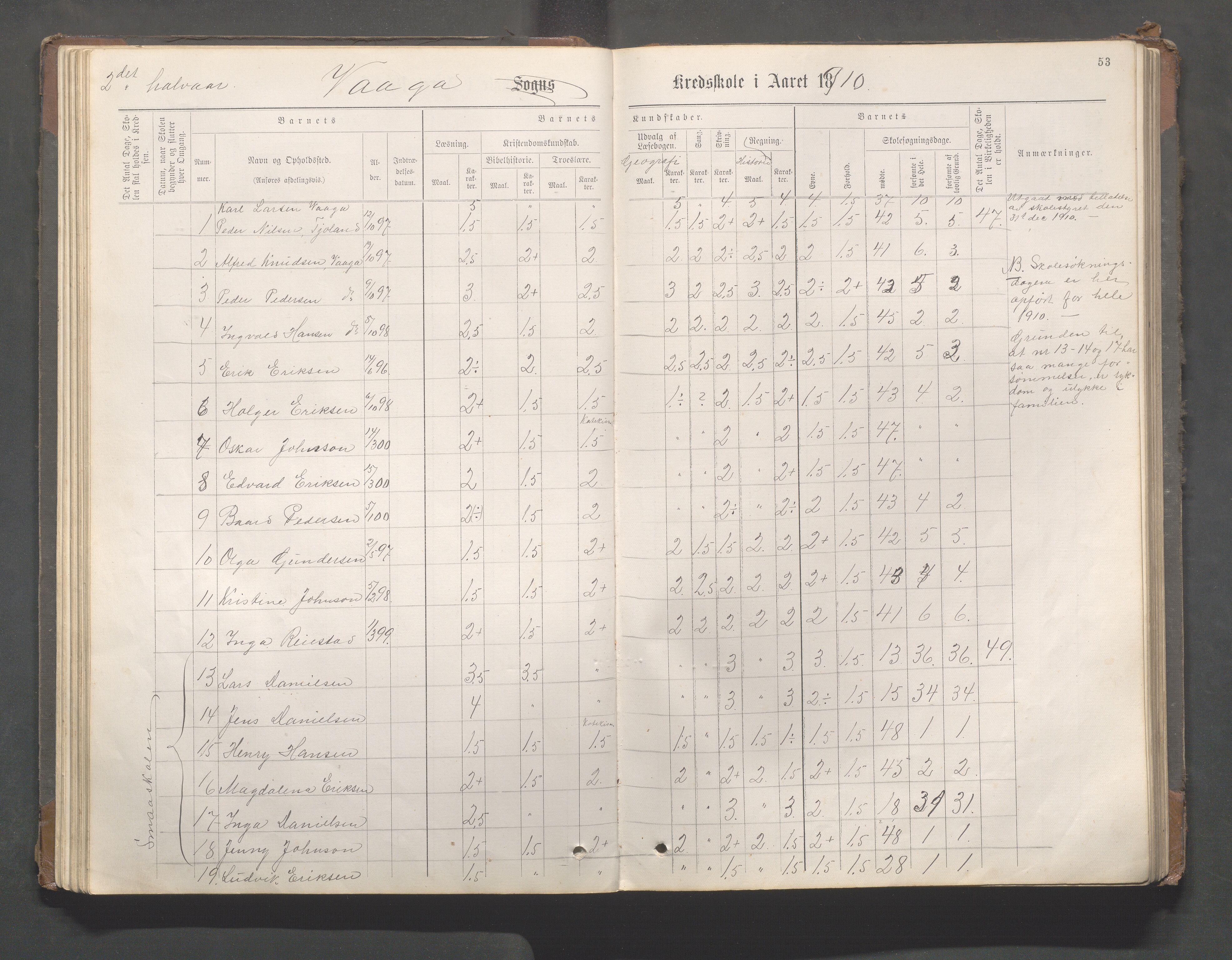 Avaldsnes kommune - Gismarvik, Høvring og Våga skole, IKAR/K-101712/H/L0001: Skoleprotokoll, 1883-1920, p. 53