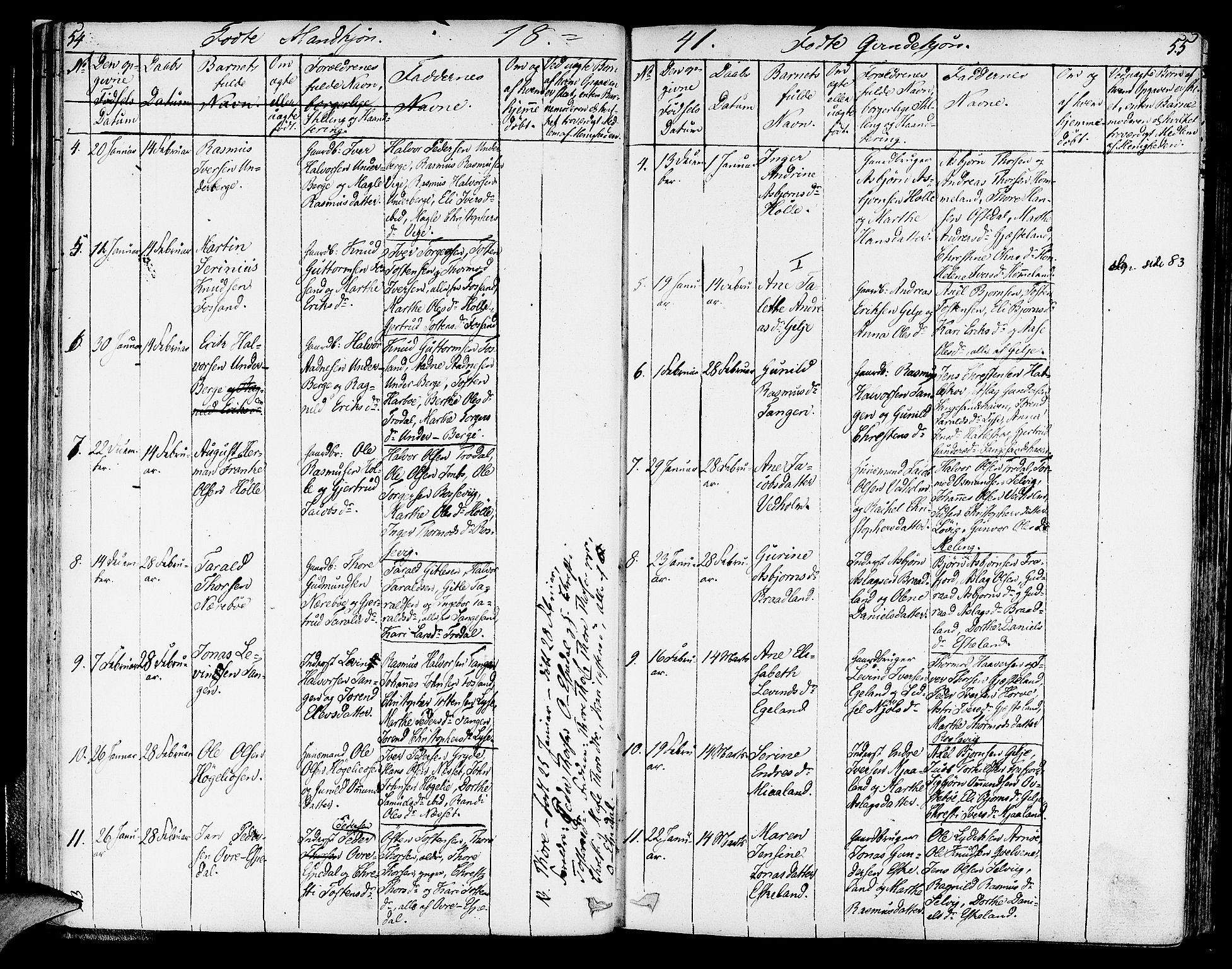 Strand sokneprestkontor, AV/SAST-A-101828/H/Ha/Haa/L0005: Parish register (official) no. A 5, 1833-1854, p. 54-55