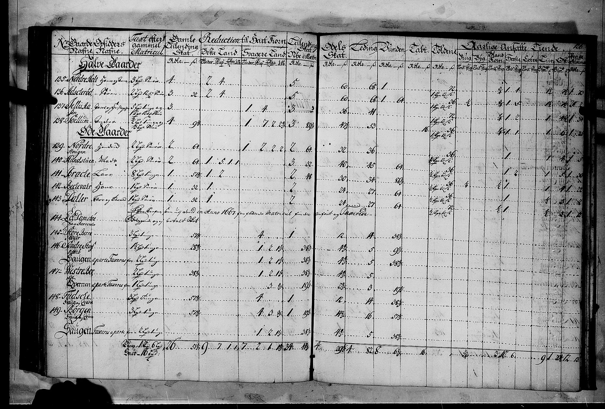 Rentekammeret inntil 1814, Realistisk ordnet avdeling, AV/RA-EA-4070/N/Nb/Nbf/L0116: Jarlsberg grevskap matrikkelprotokoll, 1723, p. 125b-126a