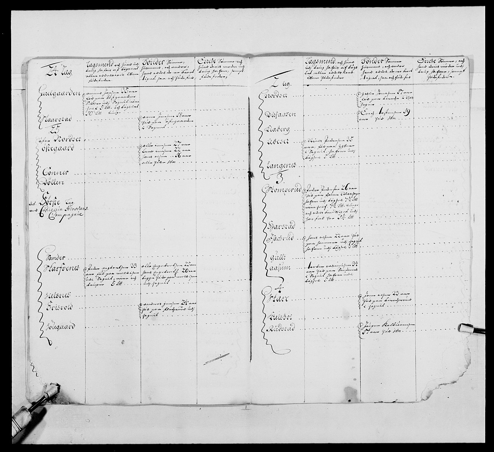 Kommanderende general (KG I) med Det norske krigsdirektorium, AV/RA-EA-5419/E/Ea/L0485: Akershusiske regiment, 1697-1706, p. 254