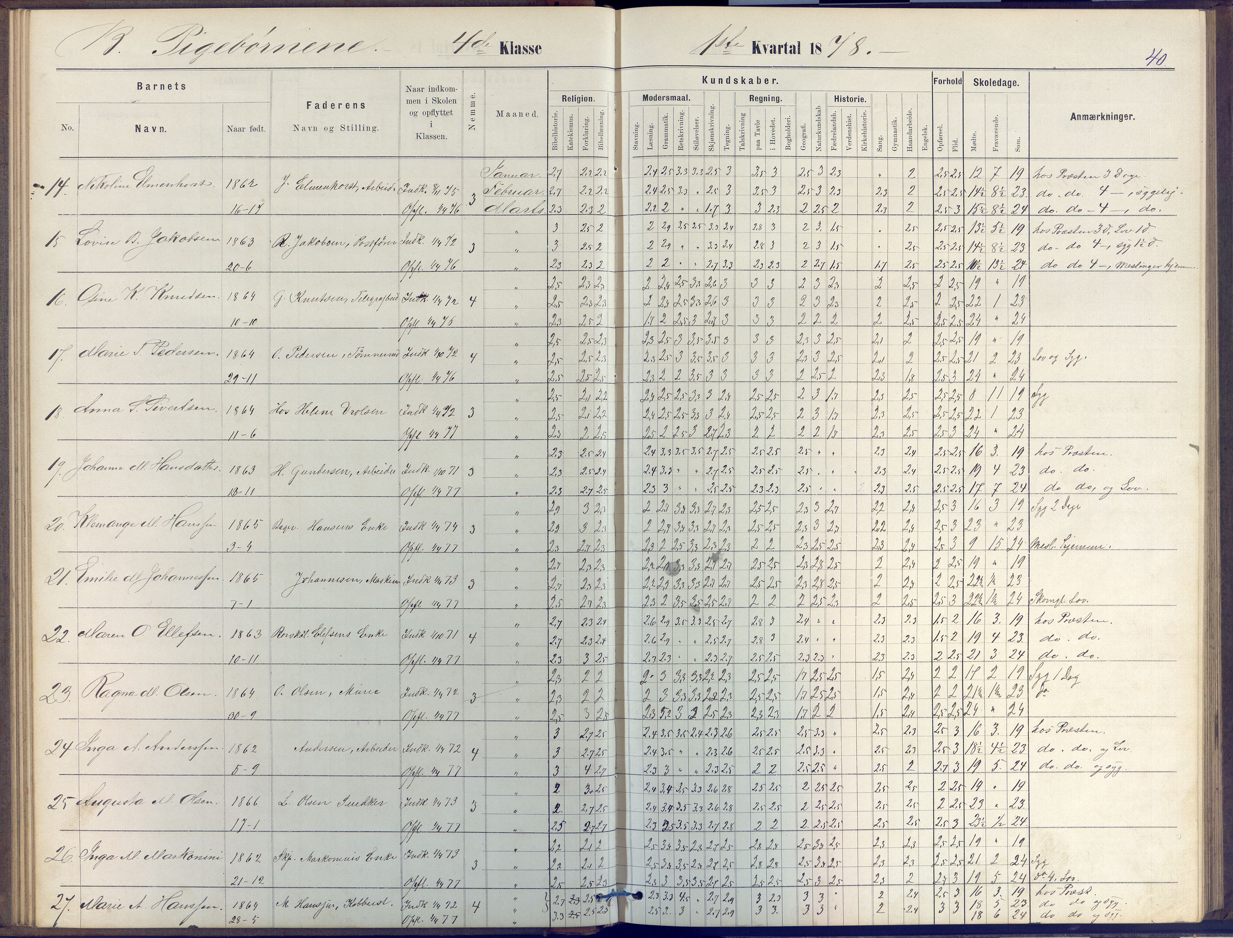 Arendal kommune, Katalog I, AAKS/KA0906-PK-I/07/L0047: Protokoll for 4. og 5. klasse, 1876-1885, p. 40