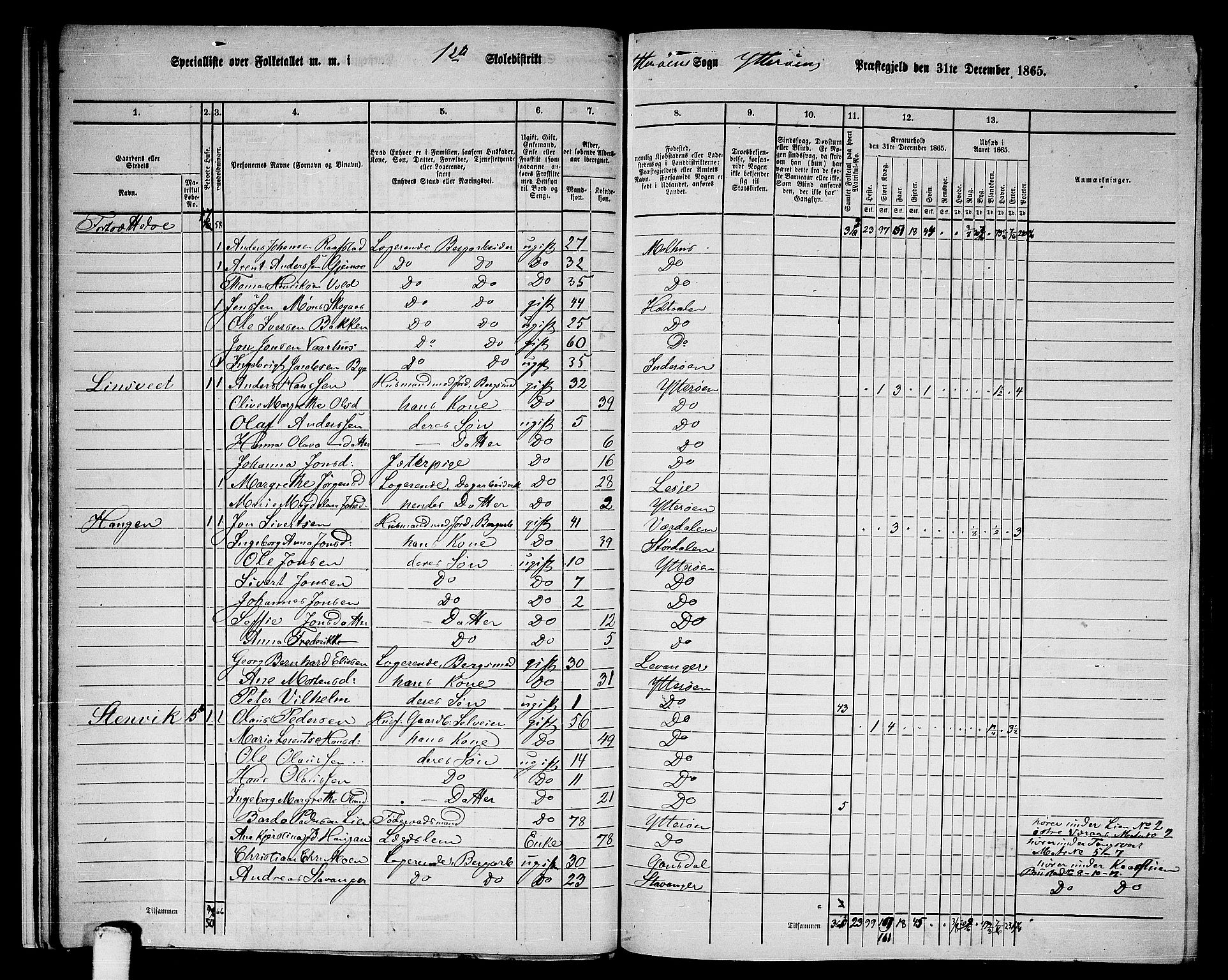 RA, 1865 census for Ytterøy, 1865, p. 21