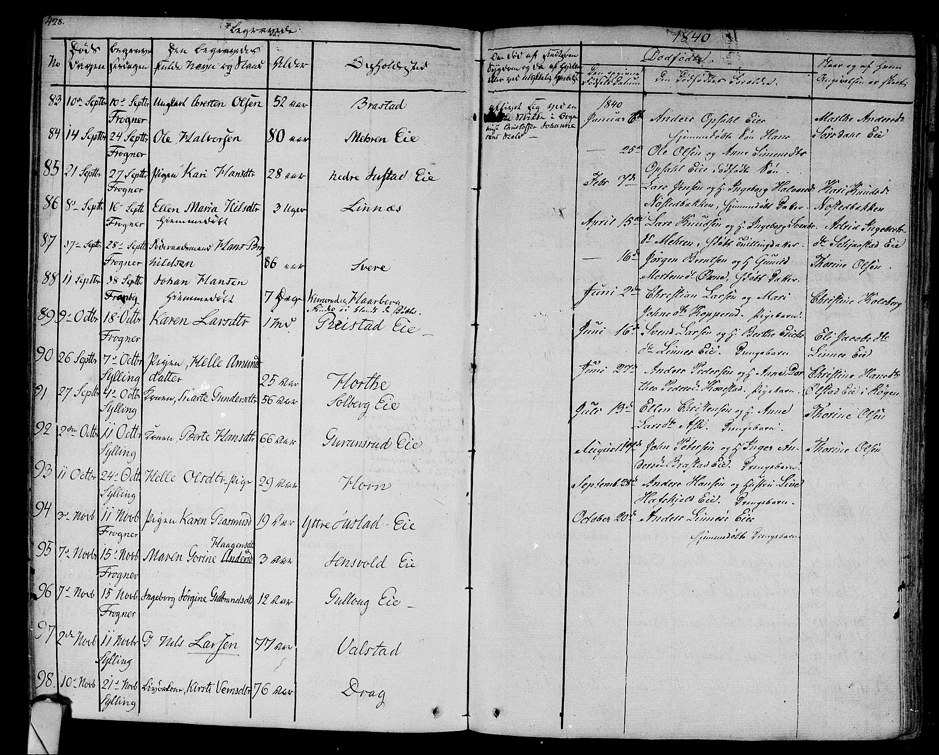 Lier kirkebøker, AV/SAKO-A-230/F/Fa/L0010: Parish register (official) no. I 10, 1827-1843, p. 428