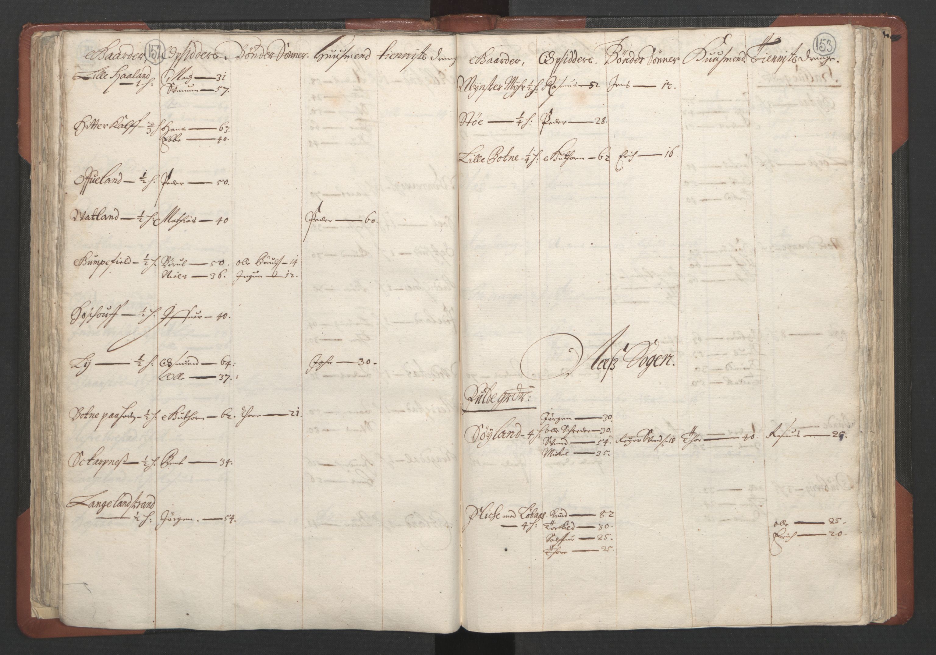 RA, Bailiff's Census 1664-1666, no. 10: Lista len, 1664, p. 152-153