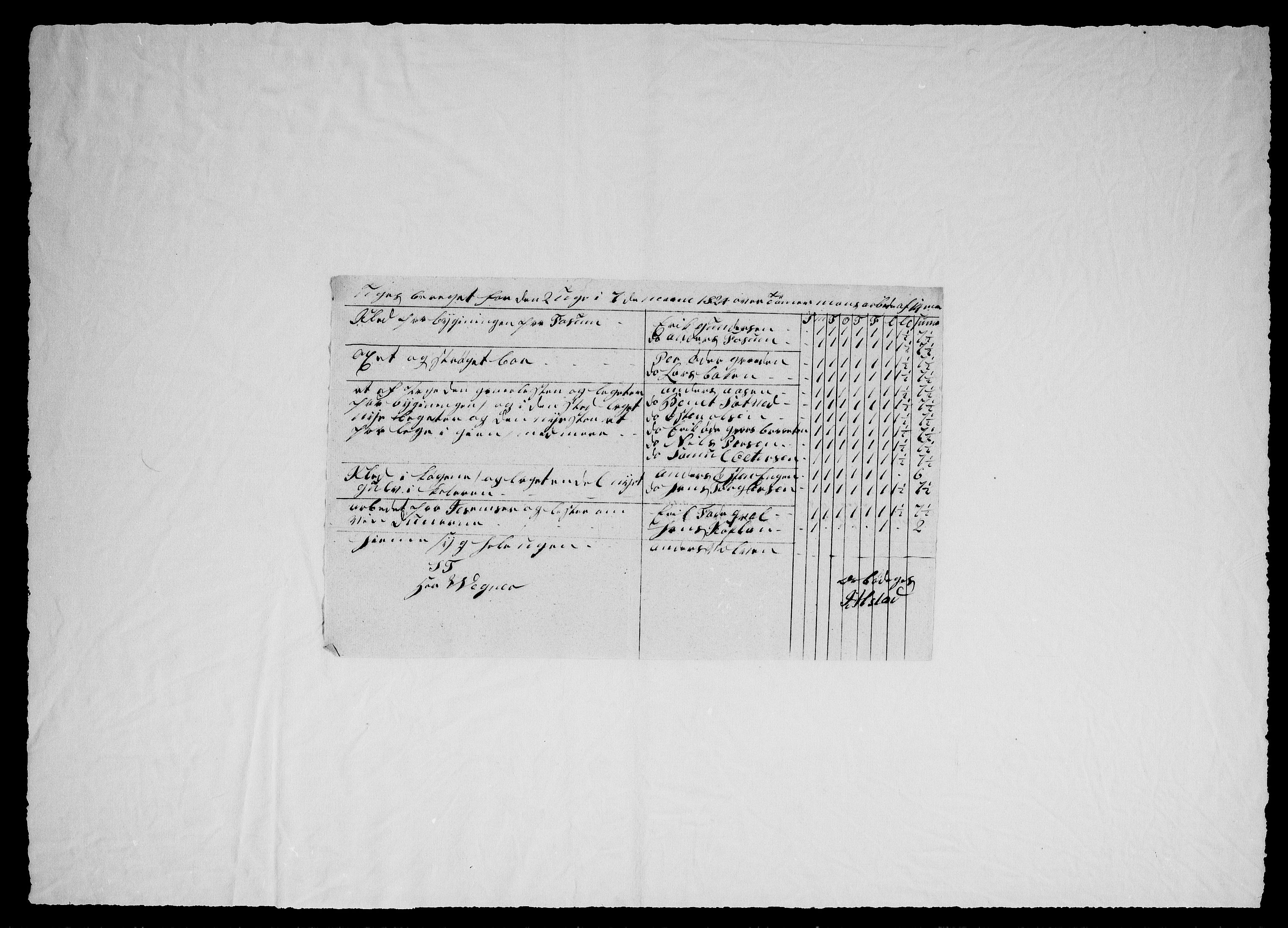 Modums Blaafarveværk, AV/RA-PA-0157/G/Ge/L0357/0001: -- / Ukeberigt for tømmermennene, 1824-1827, p. 5