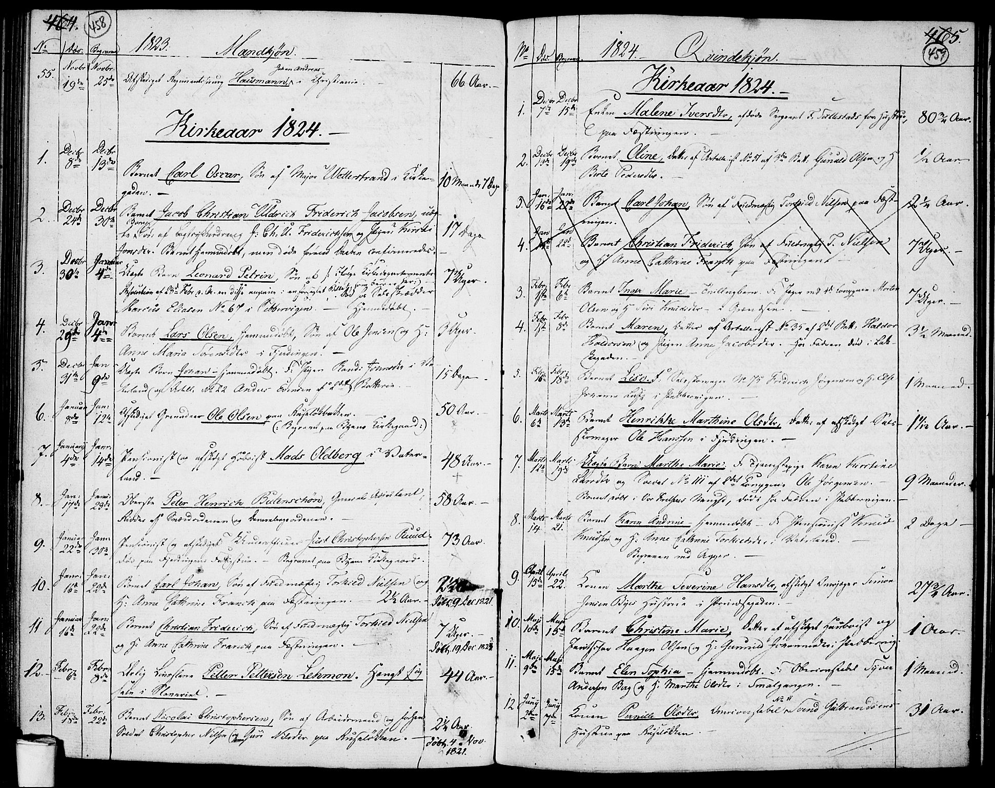 Garnisonsmenigheten Kirkebøker, SAO/A-10846/F/Fa/L0004: Parish register (official) no. 4, 1820-1828, p. 458-459