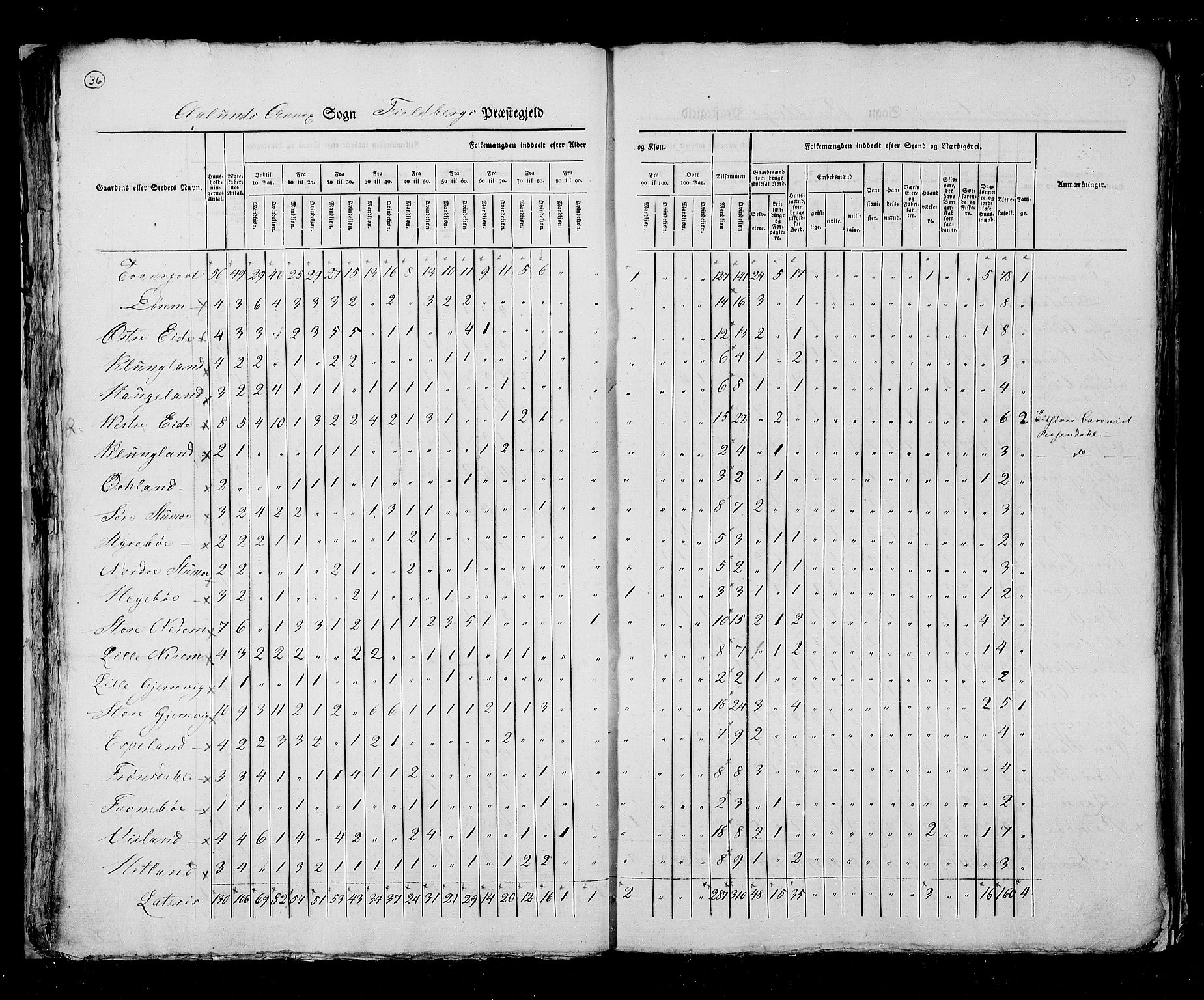 RA, Census 1825, vol. 13: Søndre Bergenhus amt, 1825, p. 36