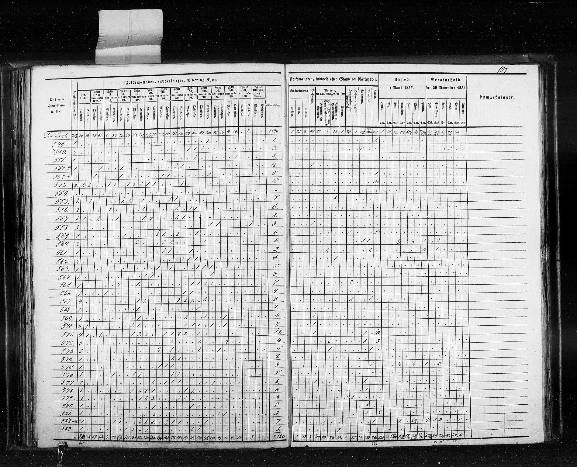 RA, Census 1835, vol. 10: Kjøpsteder og ladesteder: Fredrikshald-Kragerø, 1835, p. 127