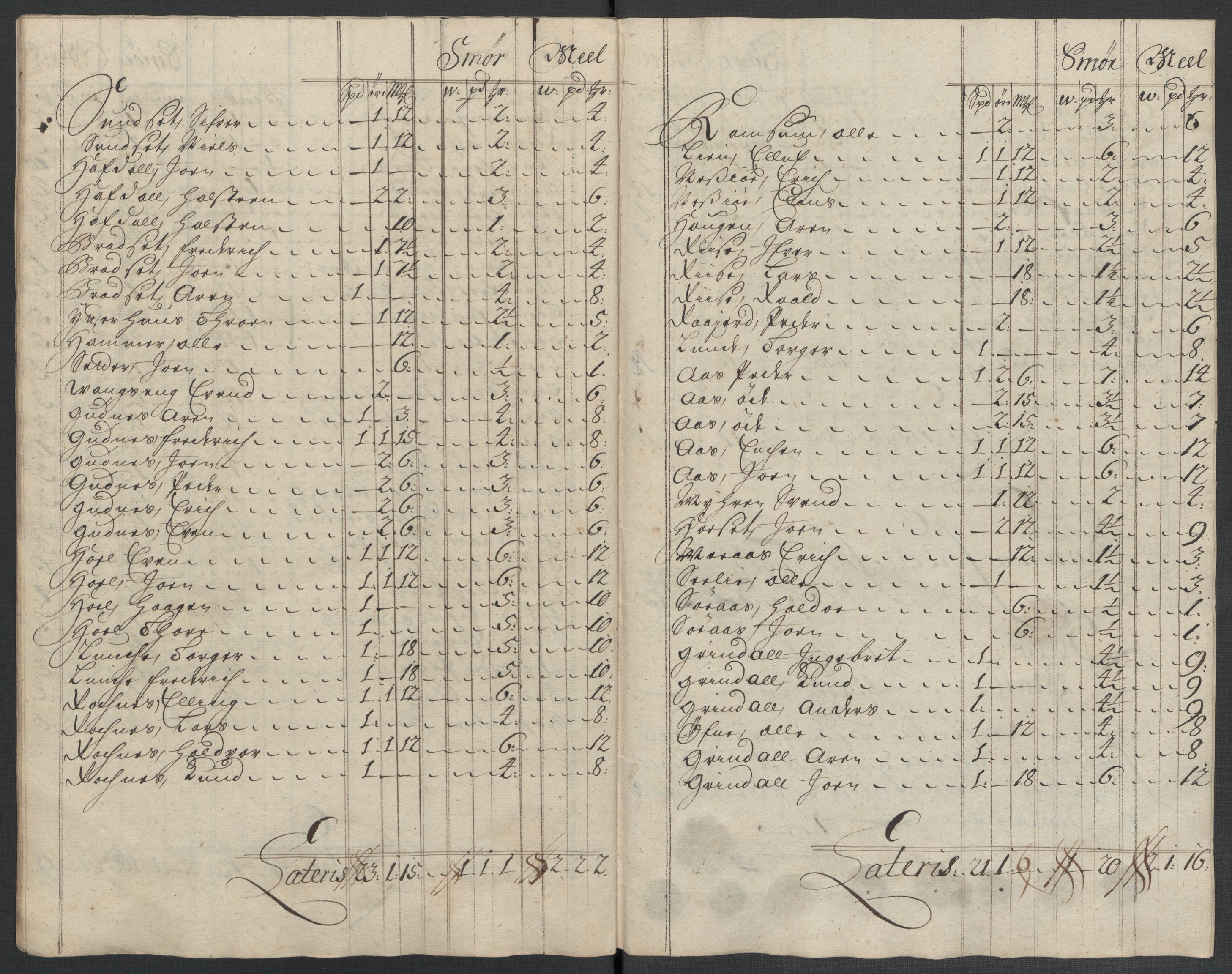 Rentekammeret inntil 1814, Reviderte regnskaper, Fogderegnskap, RA/EA-4092/R60/L3959: Fogderegnskap Orkdal og Gauldal, 1709, p. 200