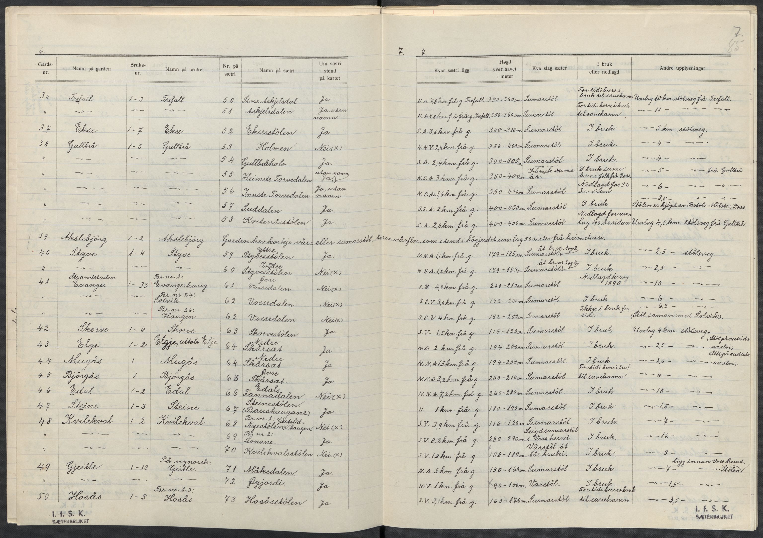 Instituttet for sammenlignende kulturforskning, AV/RA-PA-0424/F/Fc/L0010/0003: Eske B10: / Hordaland (perm XXVII), 1933-1936, p. 85