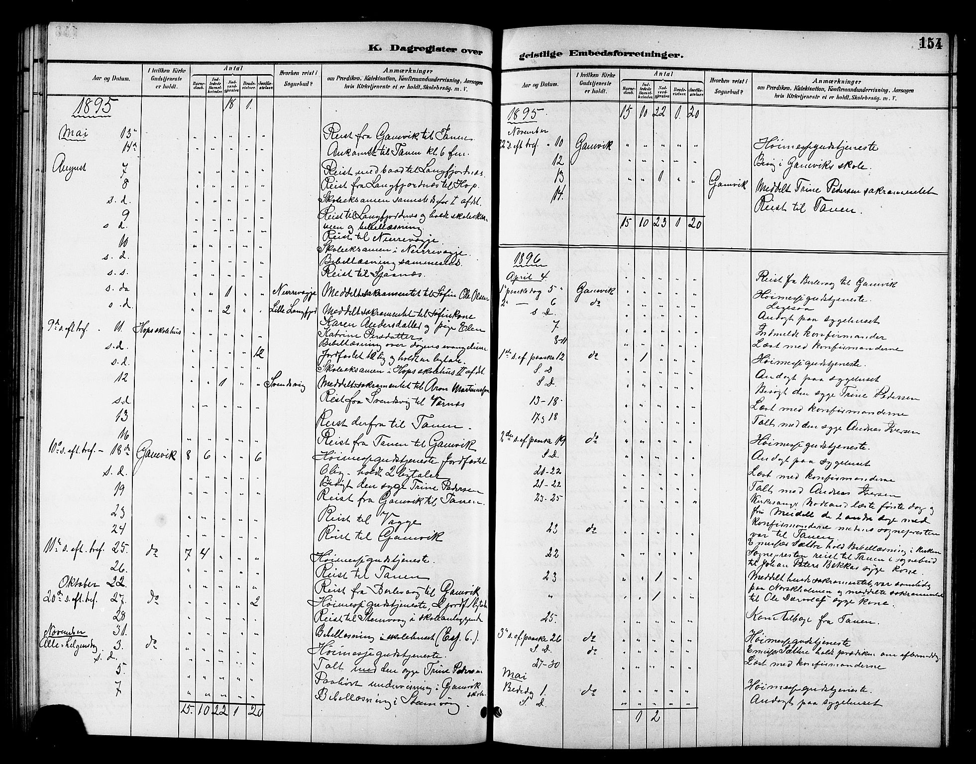 Tana sokneprestkontor, SATØ/S-1334/H/Hb/L0006klokker: Parish register (copy) no. 6, 1892-1909, p. 154