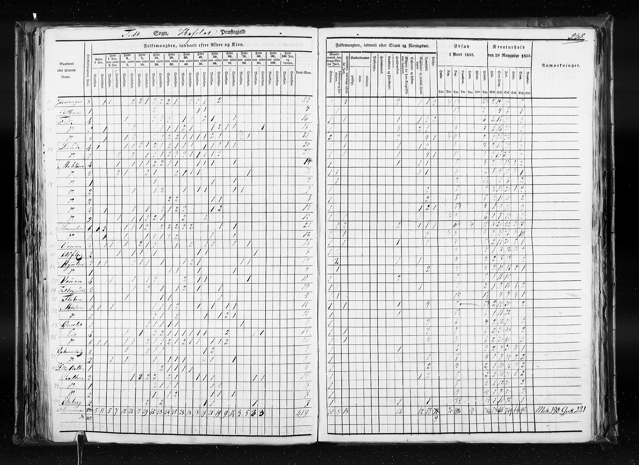 RA, Census 1835, vol. 7: Søndre Bergenhus amt og Nordre Bergenhus amt, 1835, p. 238