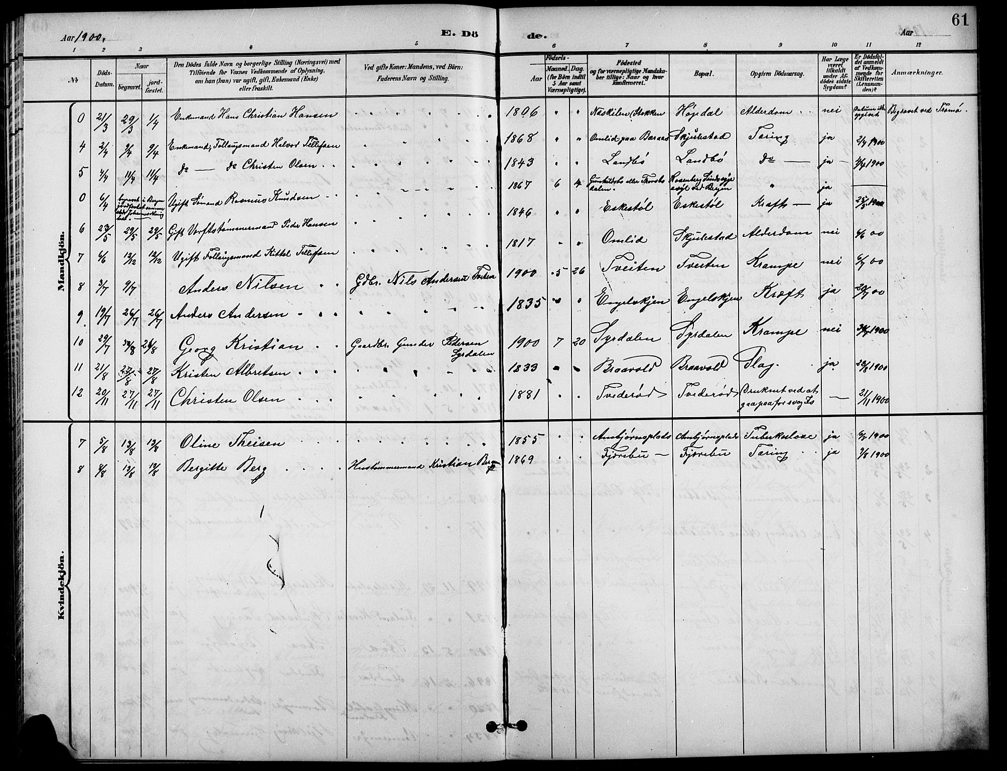 Austre Moland sokneprestkontor, AV/SAK-1111-0001/F/Fb/Fba/L0004: Parish register (copy) no. B 4a, 1897-1913, p. 61