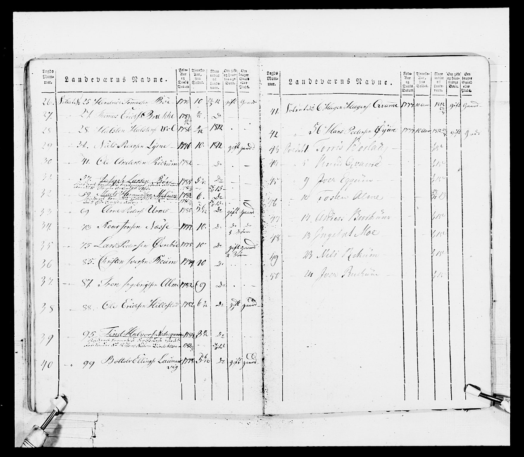 Generalitets- og kommissariatskollegiet, Det kongelige norske kommissariatskollegium, AV/RA-EA-5420/E/Eh/L0100: Bergenhusiske skarpskytterbataljon, 1812, p. 99