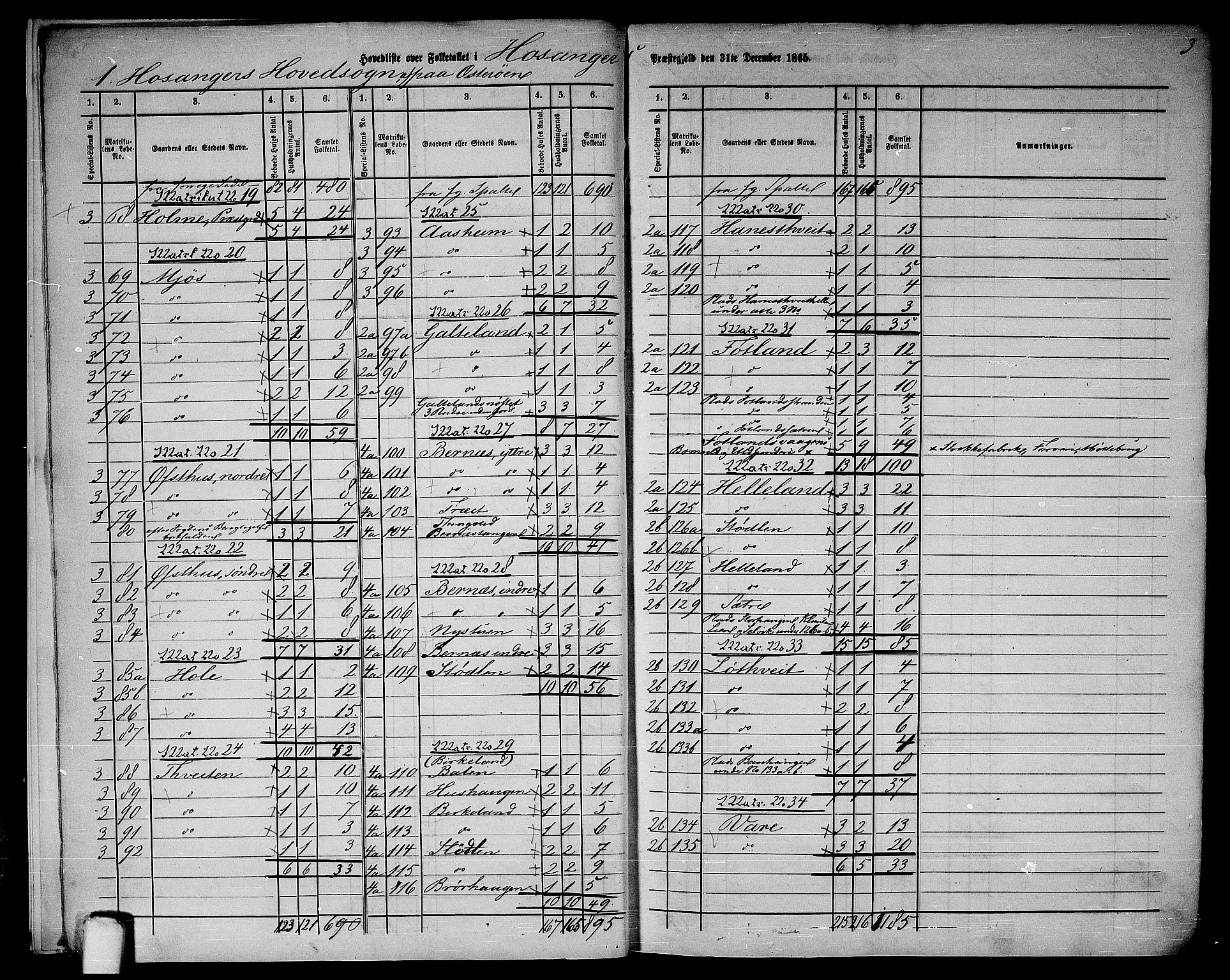 RA, 1865 census for Hosanger, 1865, p. 7