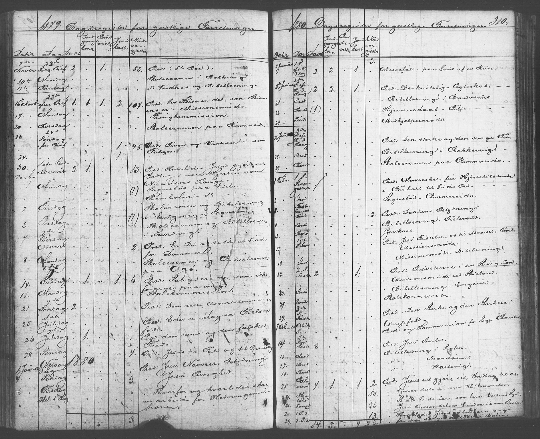 Fitjar sokneprestembete, AV/SAB-A-99926: Parish register (official) no. A 1, 1862-1881, p. 310