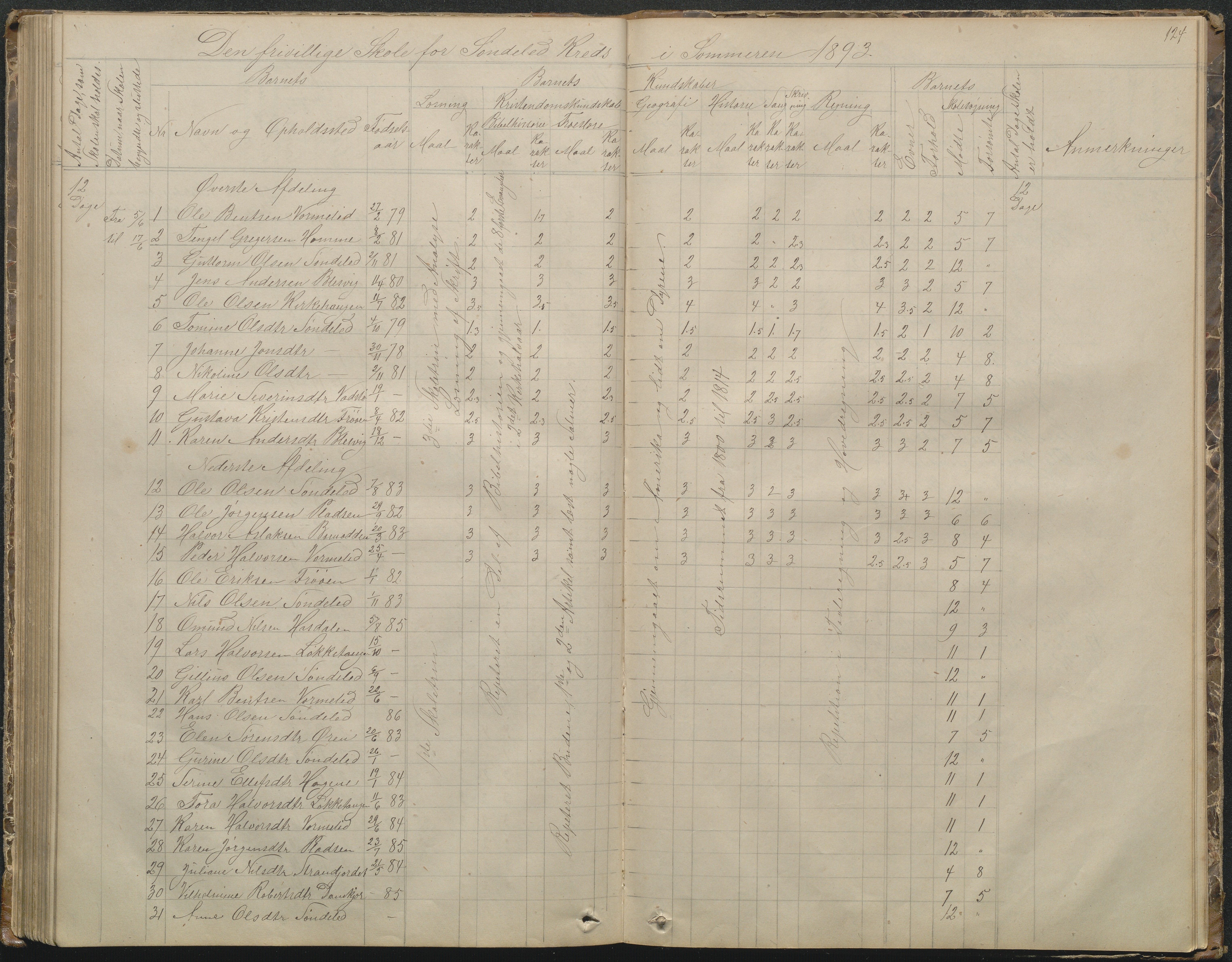 Søndeled kommune, AAKS/KA0913-PK/1/05/05f/L0002: Skoleprotokoll, 1862-1895, p. 124