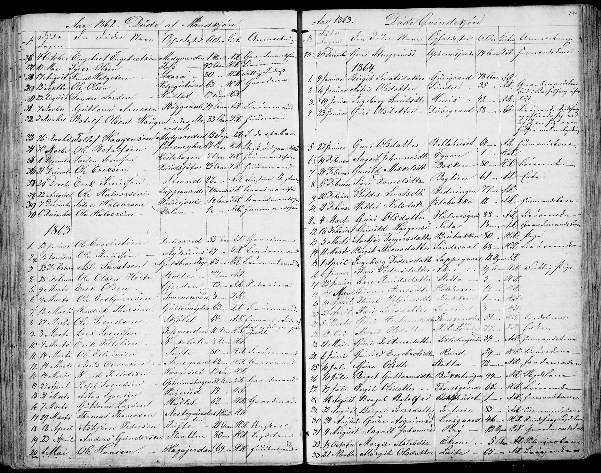 Ål kirkebøker, SAKO/A-249/F/Fa/L0006: Parish register (official) no. I 6, 1849-1864, p. 180