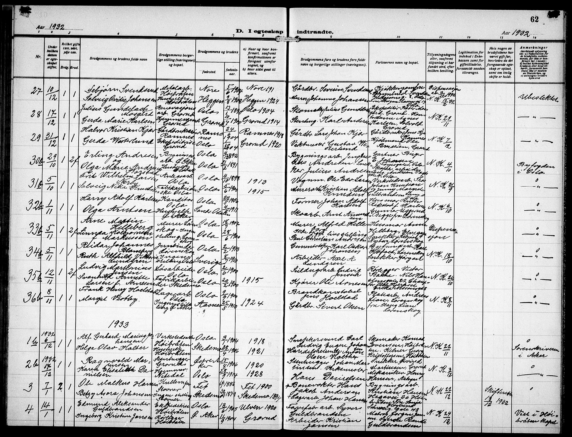 Østre Aker prestekontor Kirkebøker, AV/SAO-A-10840/G/Gb/L0001: Parish register (copy) no. II 1, 1930-1934, p. 62