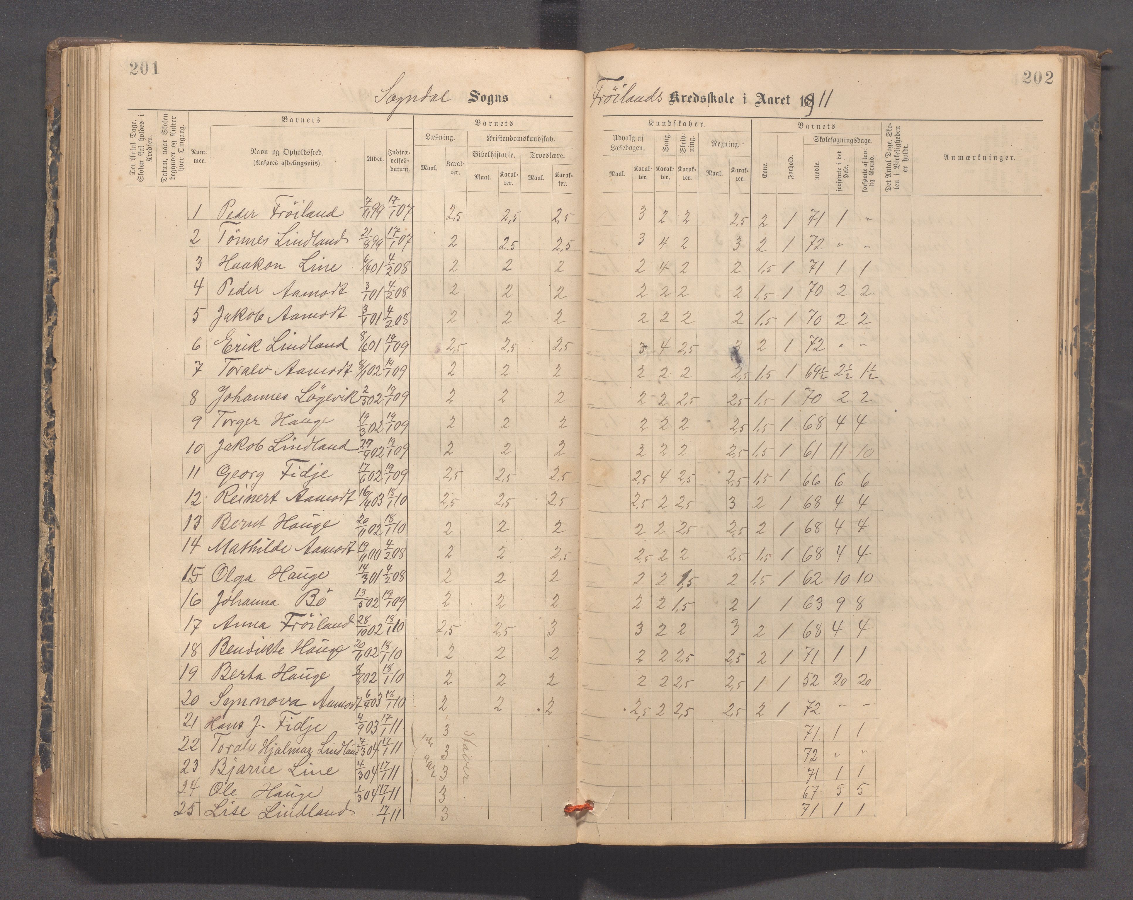 Sokndal kommune- Hauge skole, IKAR/K-101144/H/L0001: Skoleprotokoll - Frøyland, 1885-1918, p. 201-202