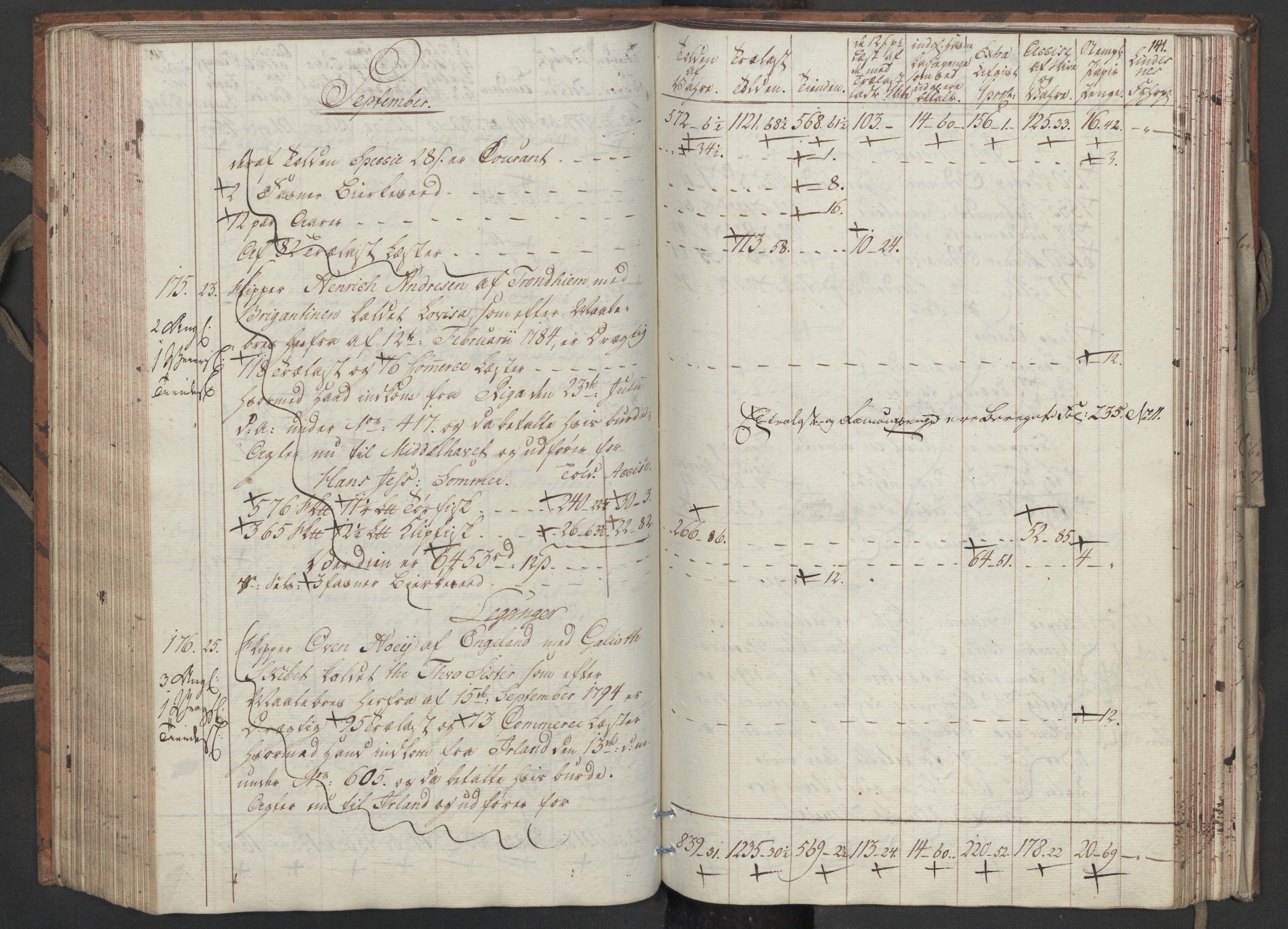 Generaltollkammeret, tollregnskaper, AV/RA-EA-5490/R33/L0206/0001: Tollregnskaper Trondheim A / Utgående tollbok, 1794, p. 140b-141a